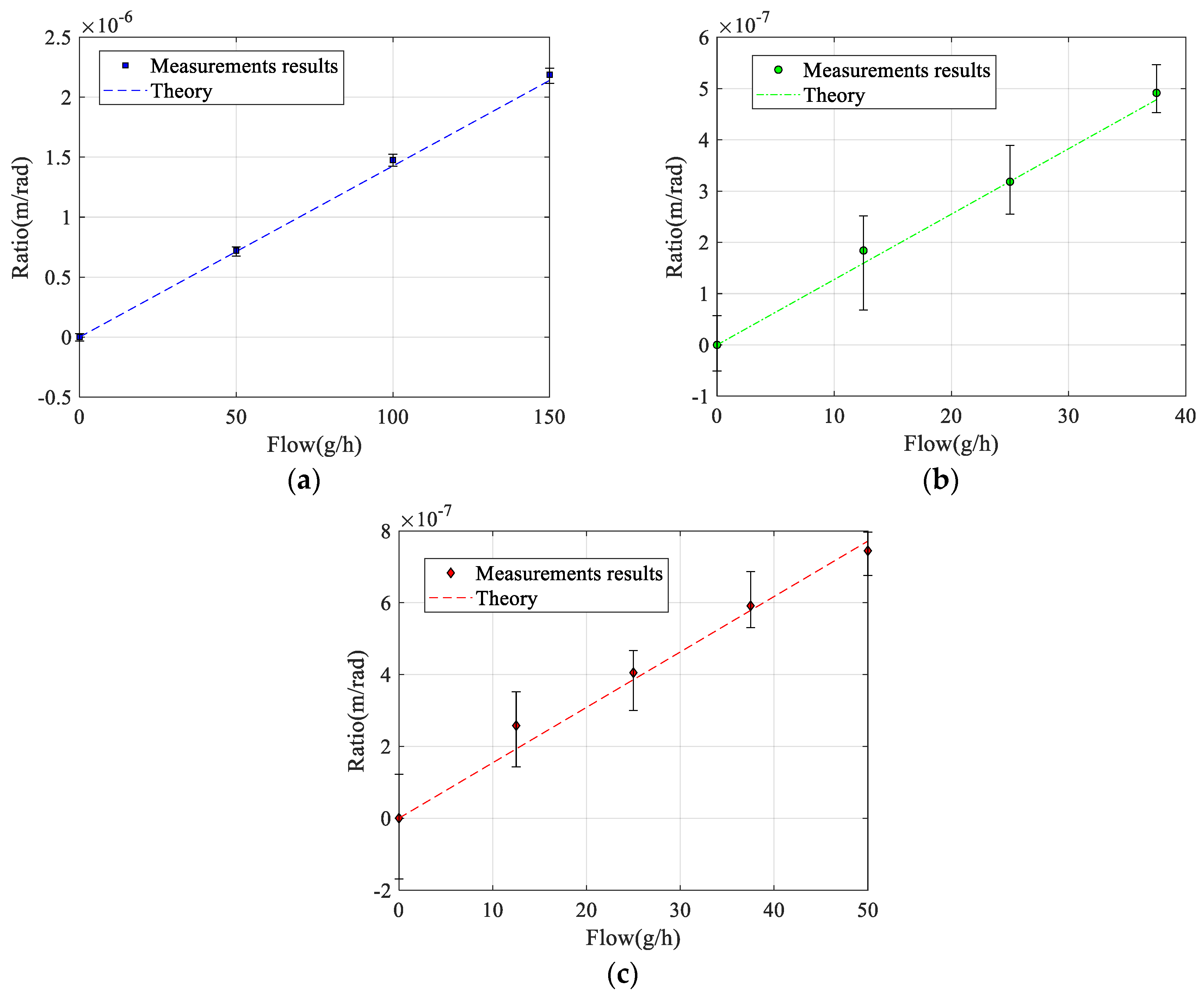 Sensors 23 04062 g009 Sensors 23 04062 g009