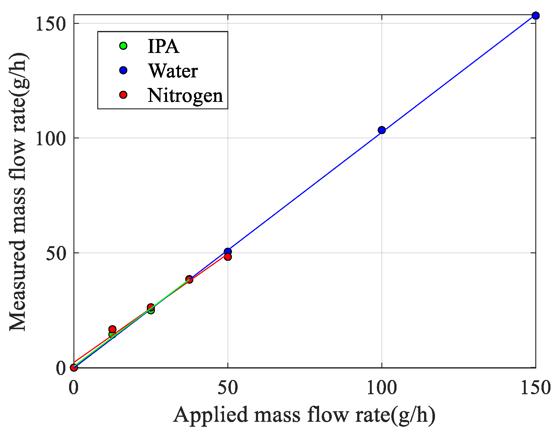 Sensors 23 04062 g010 Sensors 23 04062 g010