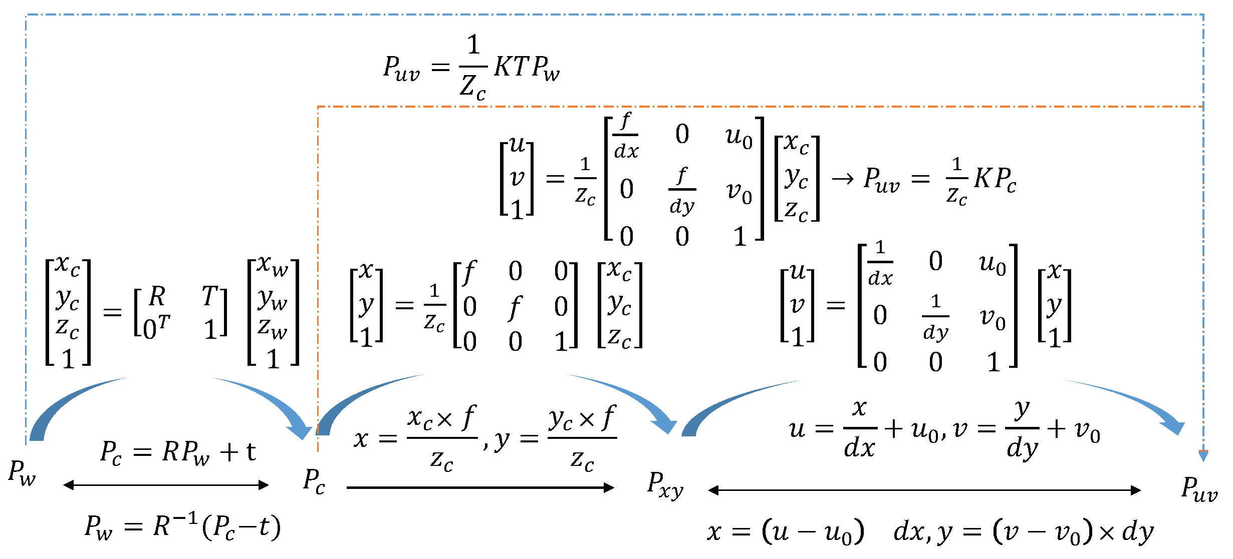 Sensors 23 04063 g003 550