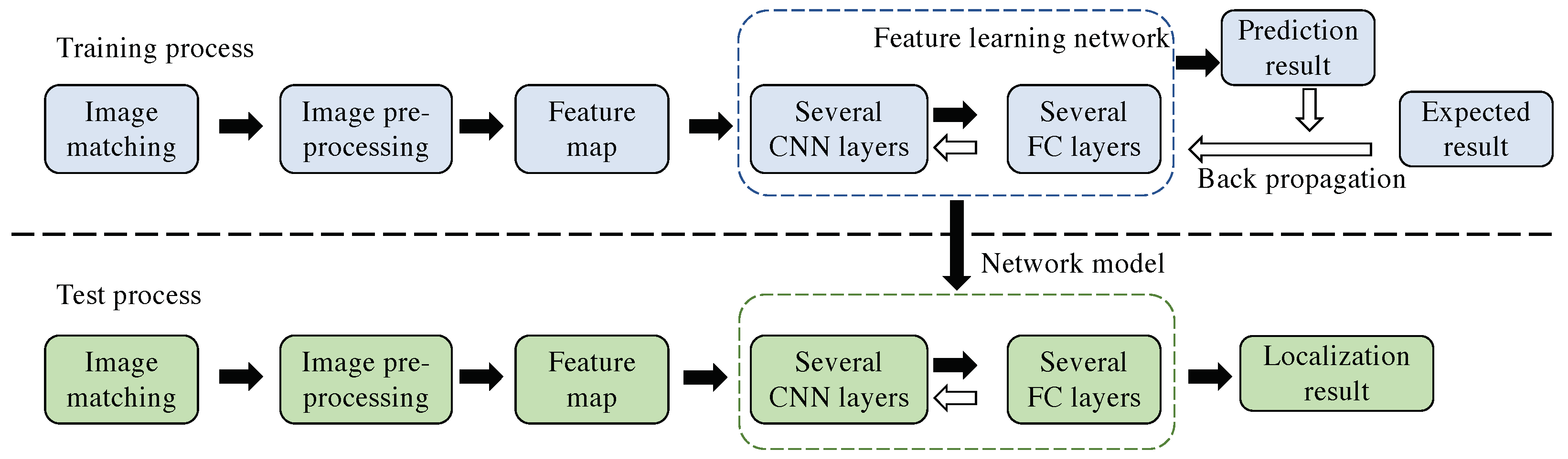 Sensors 23 04063 g006 550