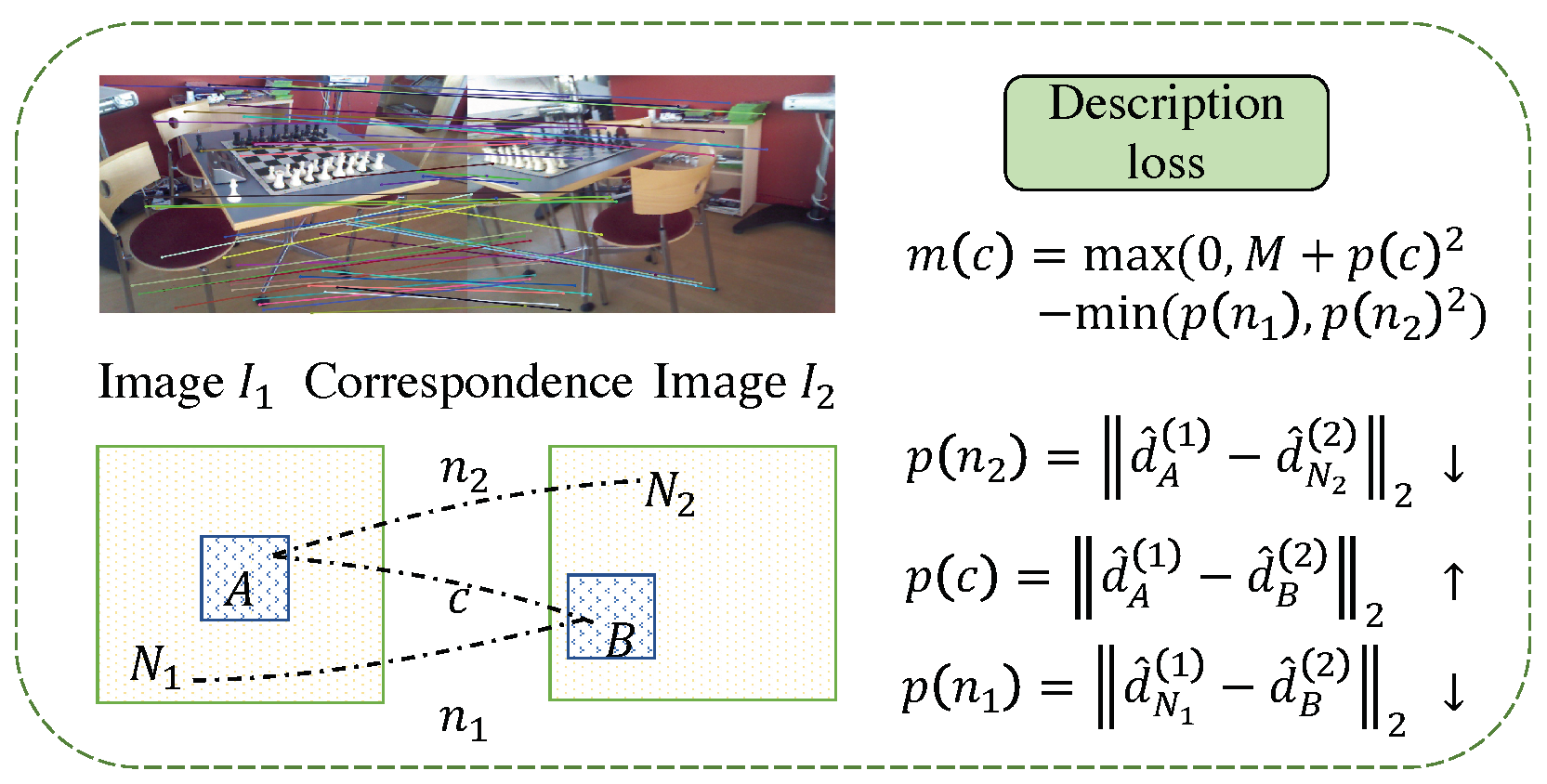 Sensors 23 04063 g008 550