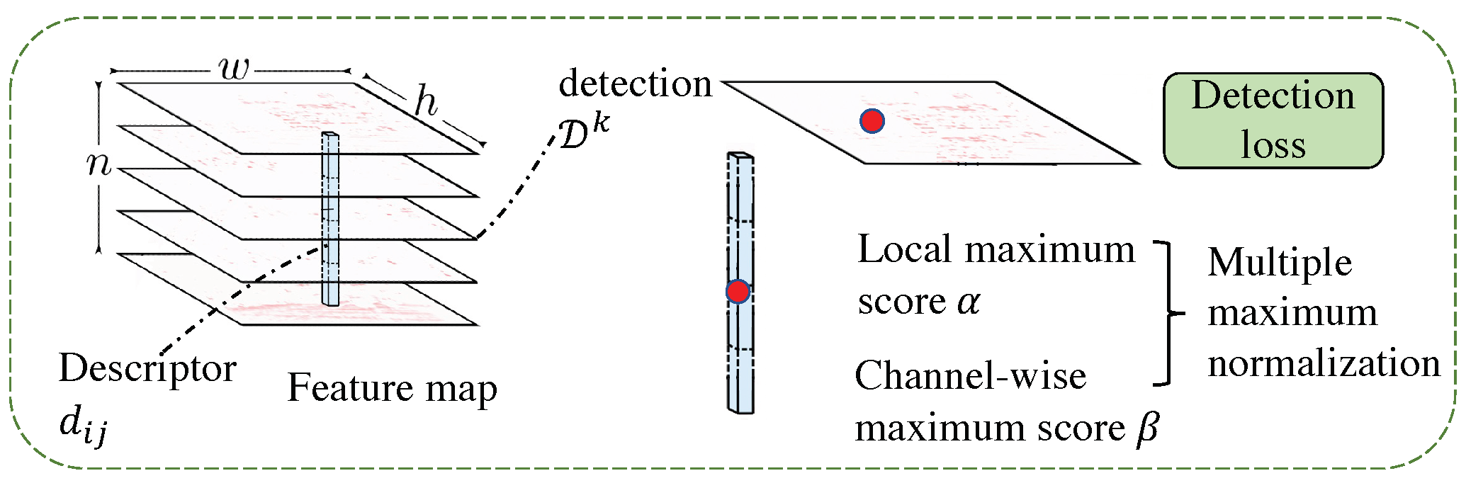 Sensors 23 04063 g009 550