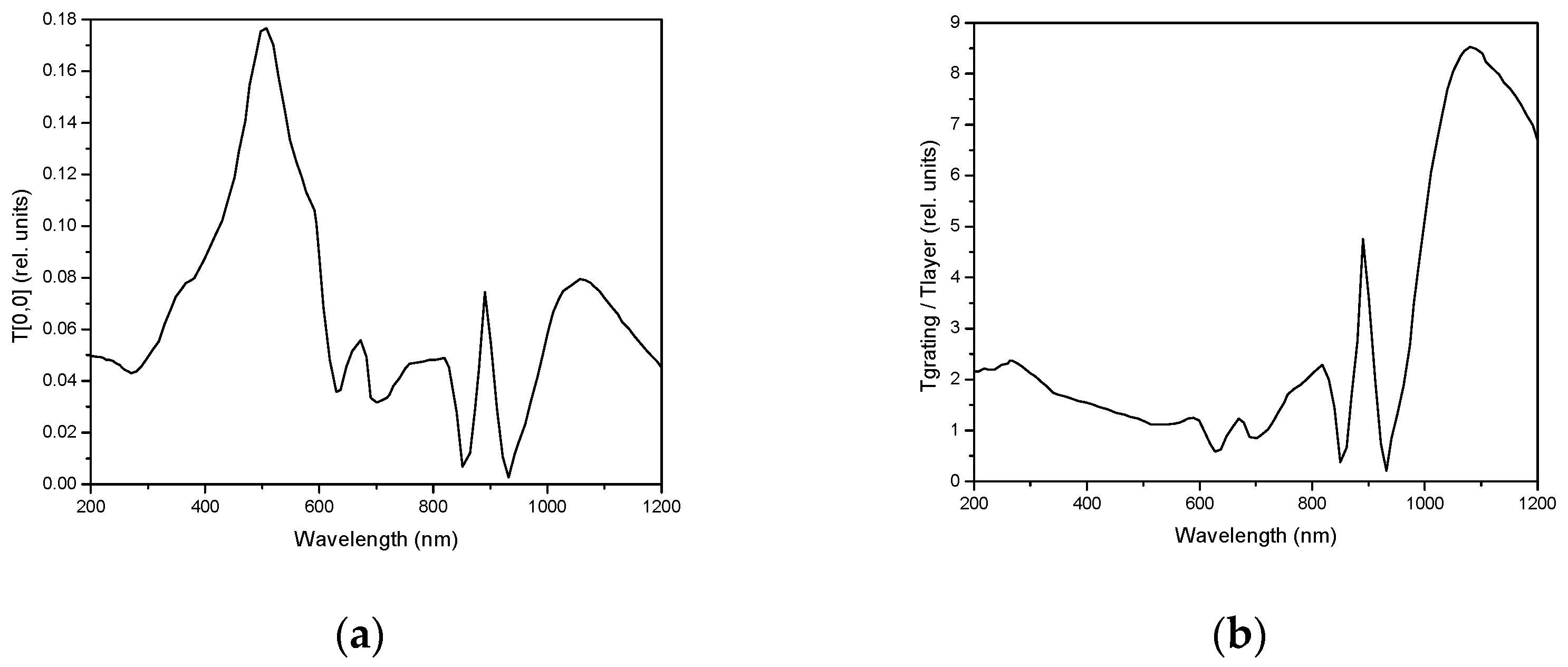 Sensors 23 04065 g003
