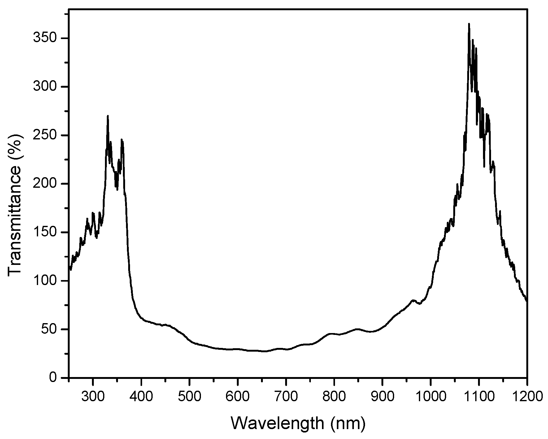 Sensors 23 04065 g005