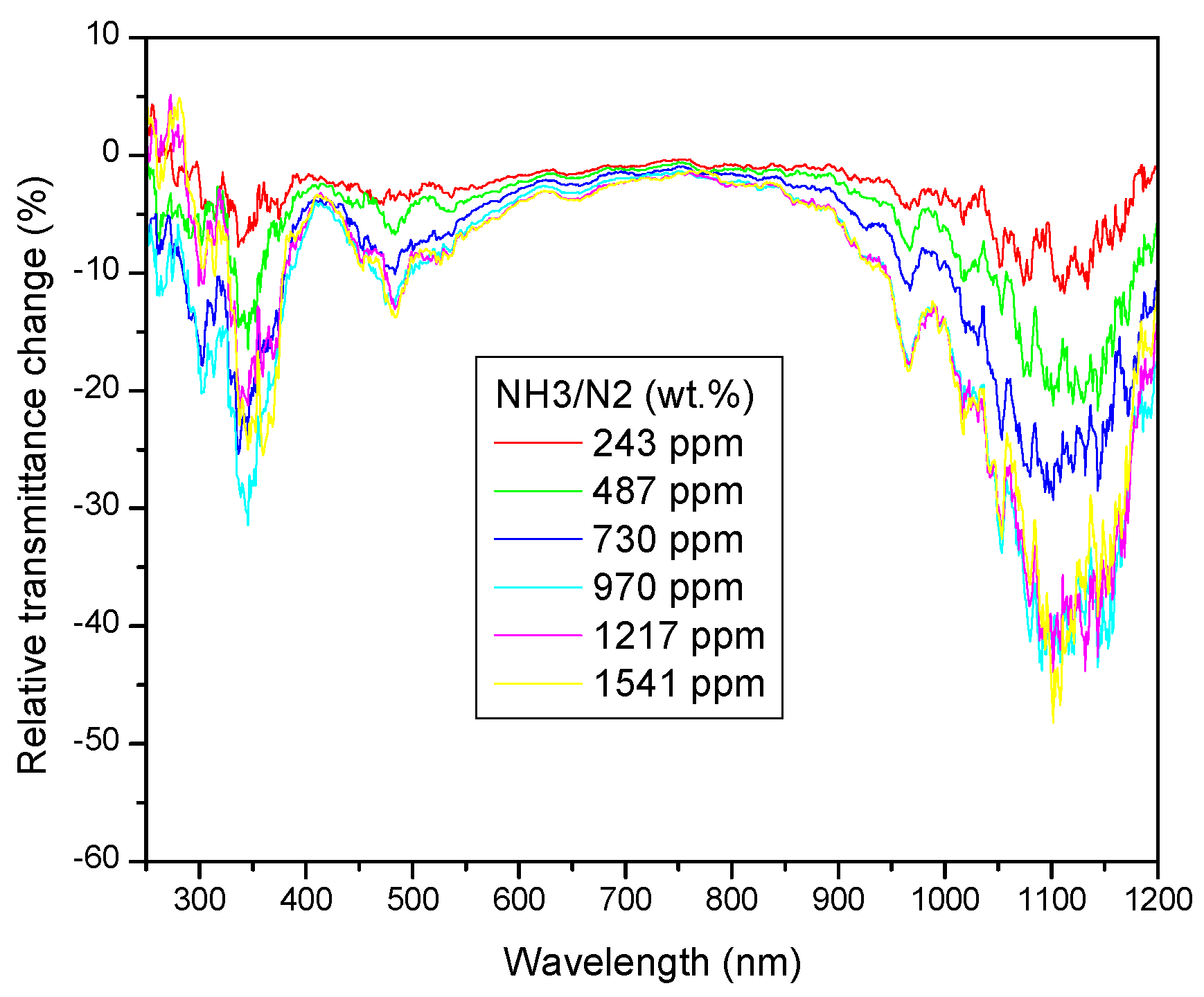 Sensors 23 04065 g007