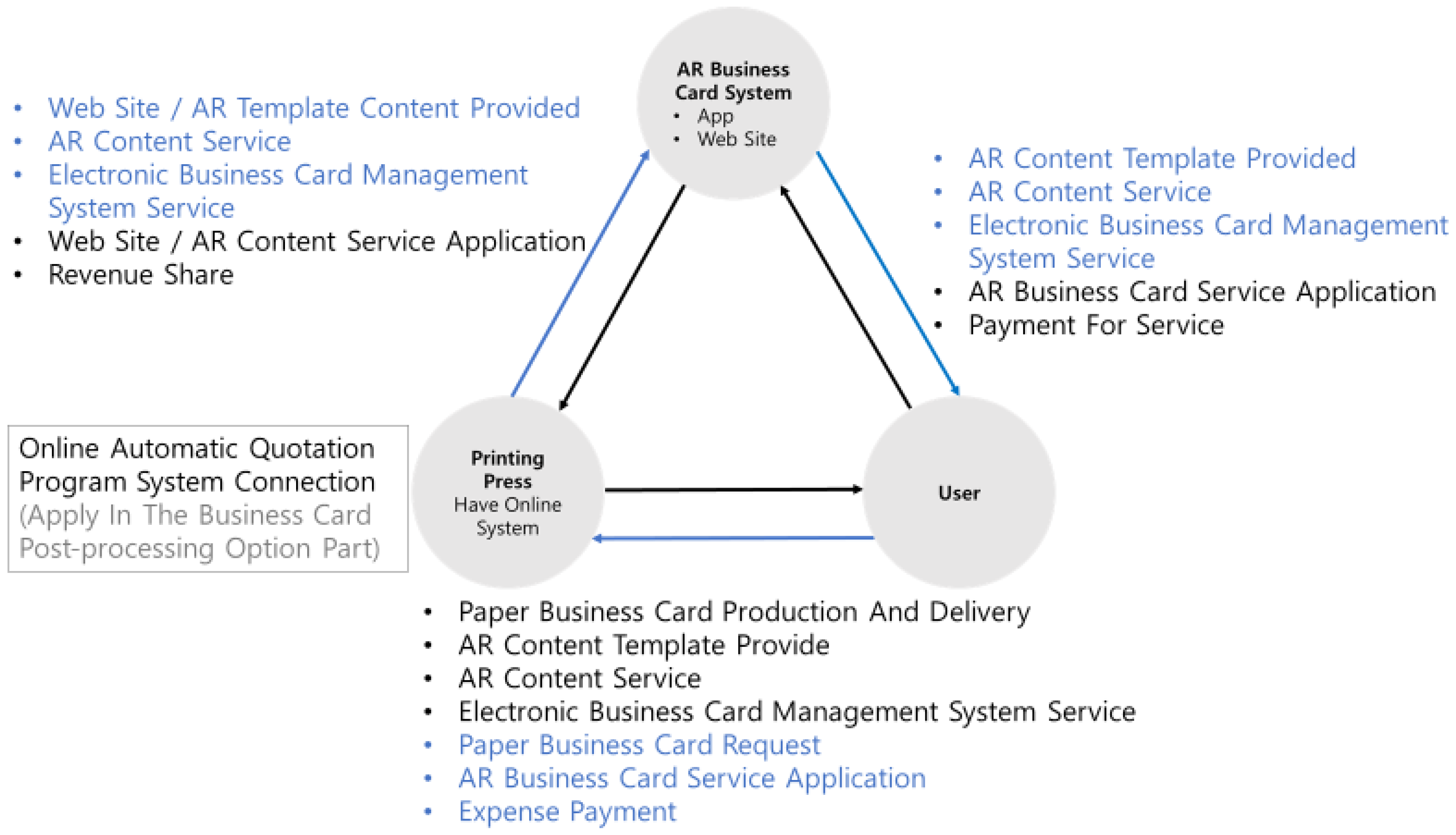 Sensors 23 04068 g004
