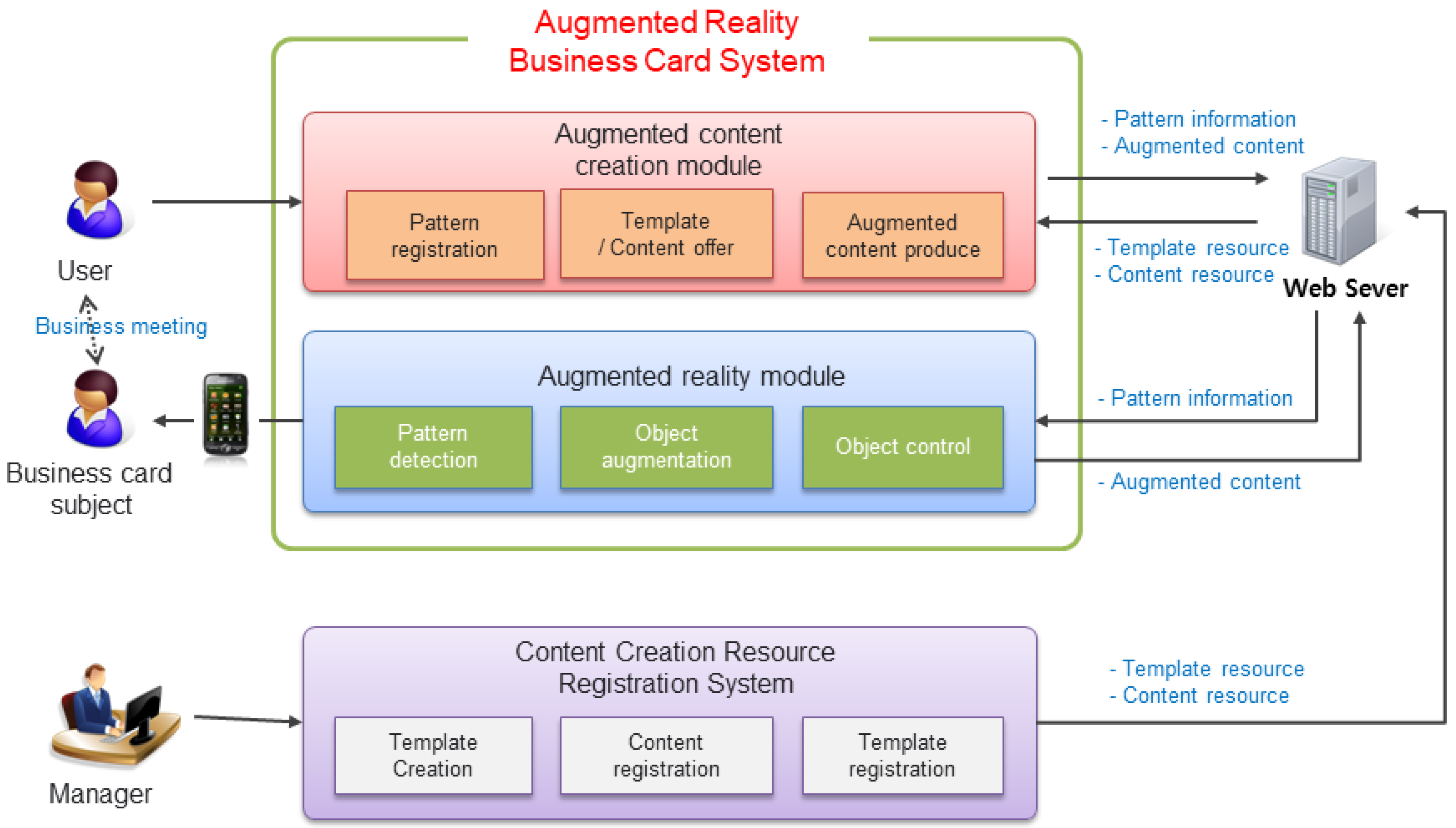 Sensors 23 04068 g005