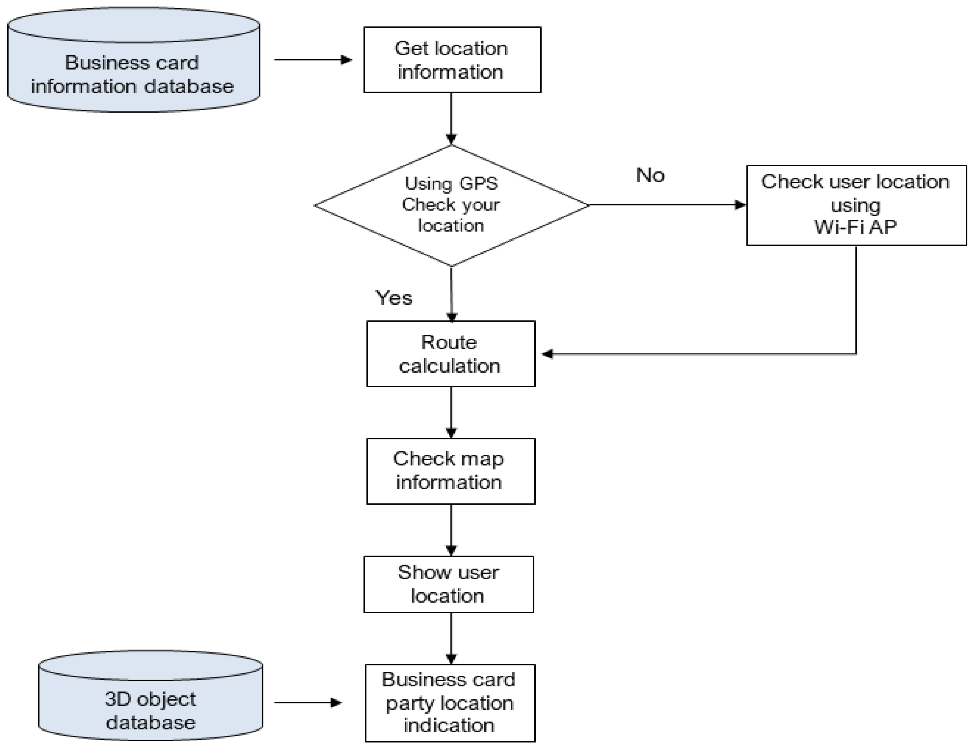 Sensors 23 04068 g006