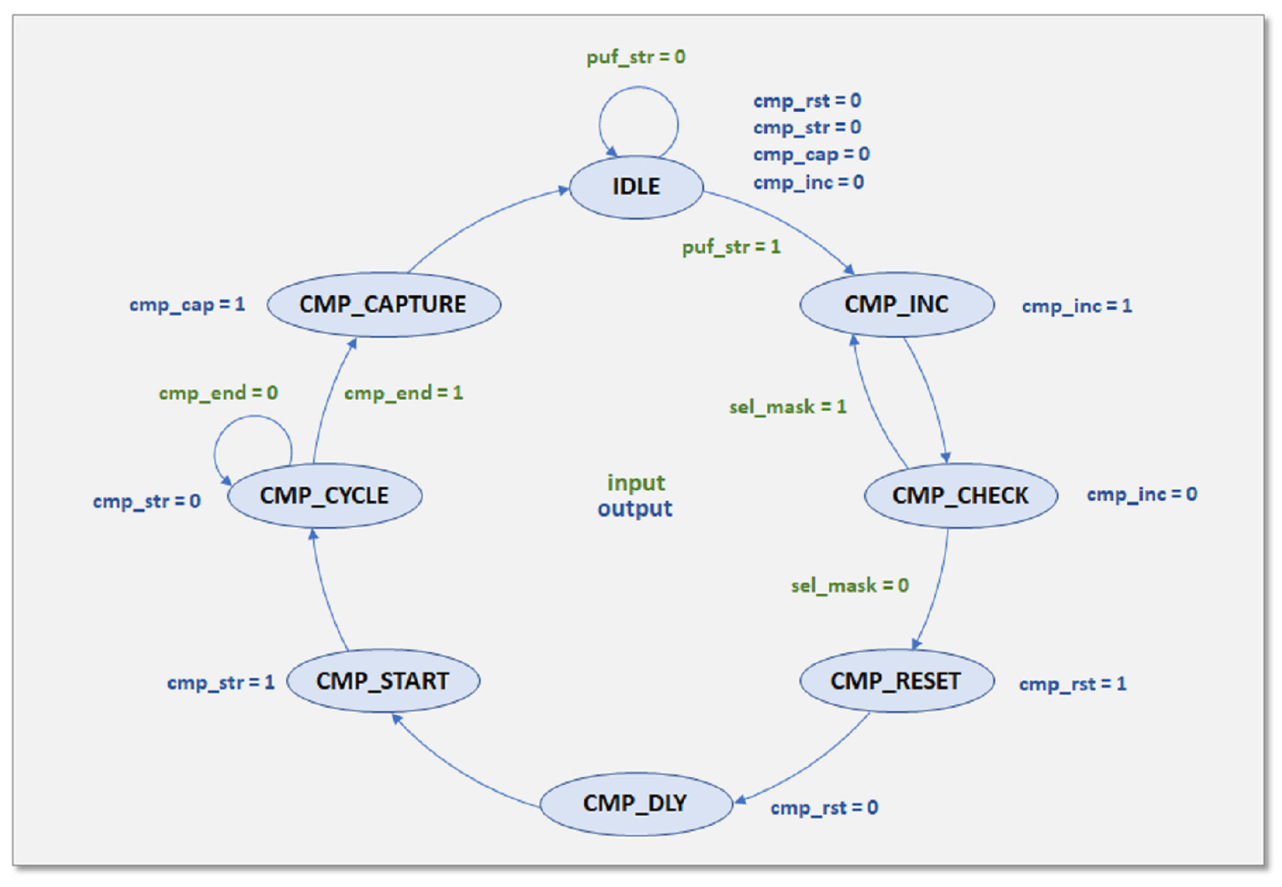 Sensors 23 04070 g004