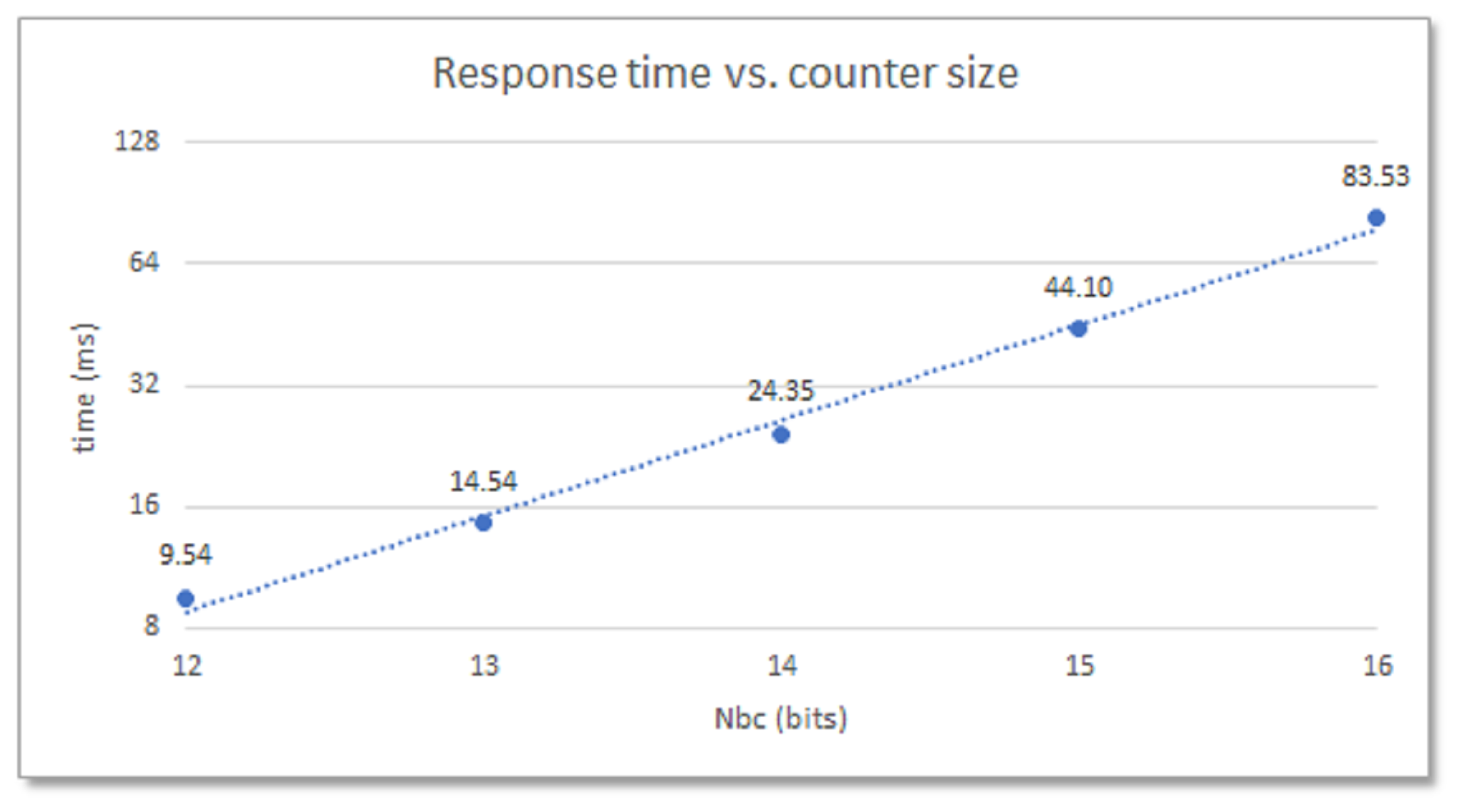 Sensors 23 04070 g005