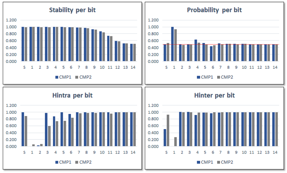 Sensors 23 04070 g009