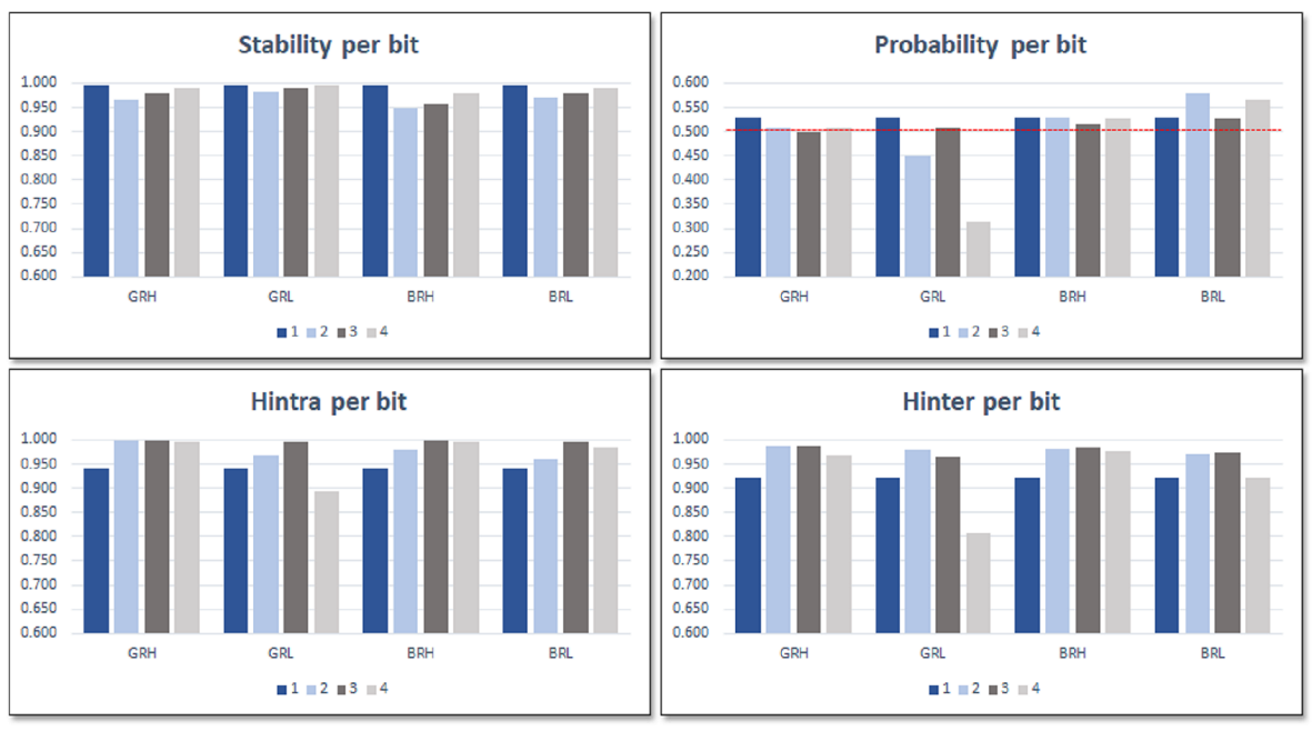 Sensors 23 04070 g010