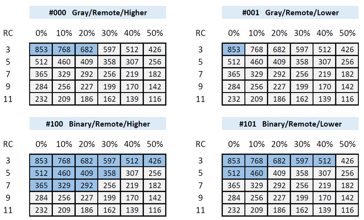 Sensors 23 04070 g014