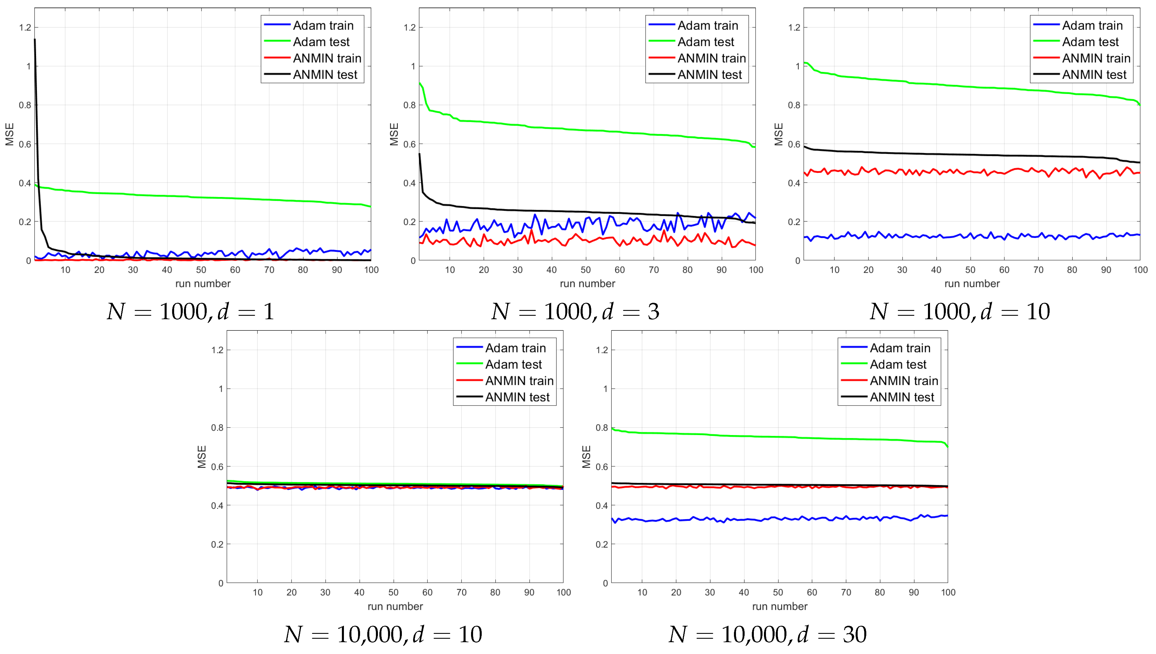 Sensors 23 04072 g008