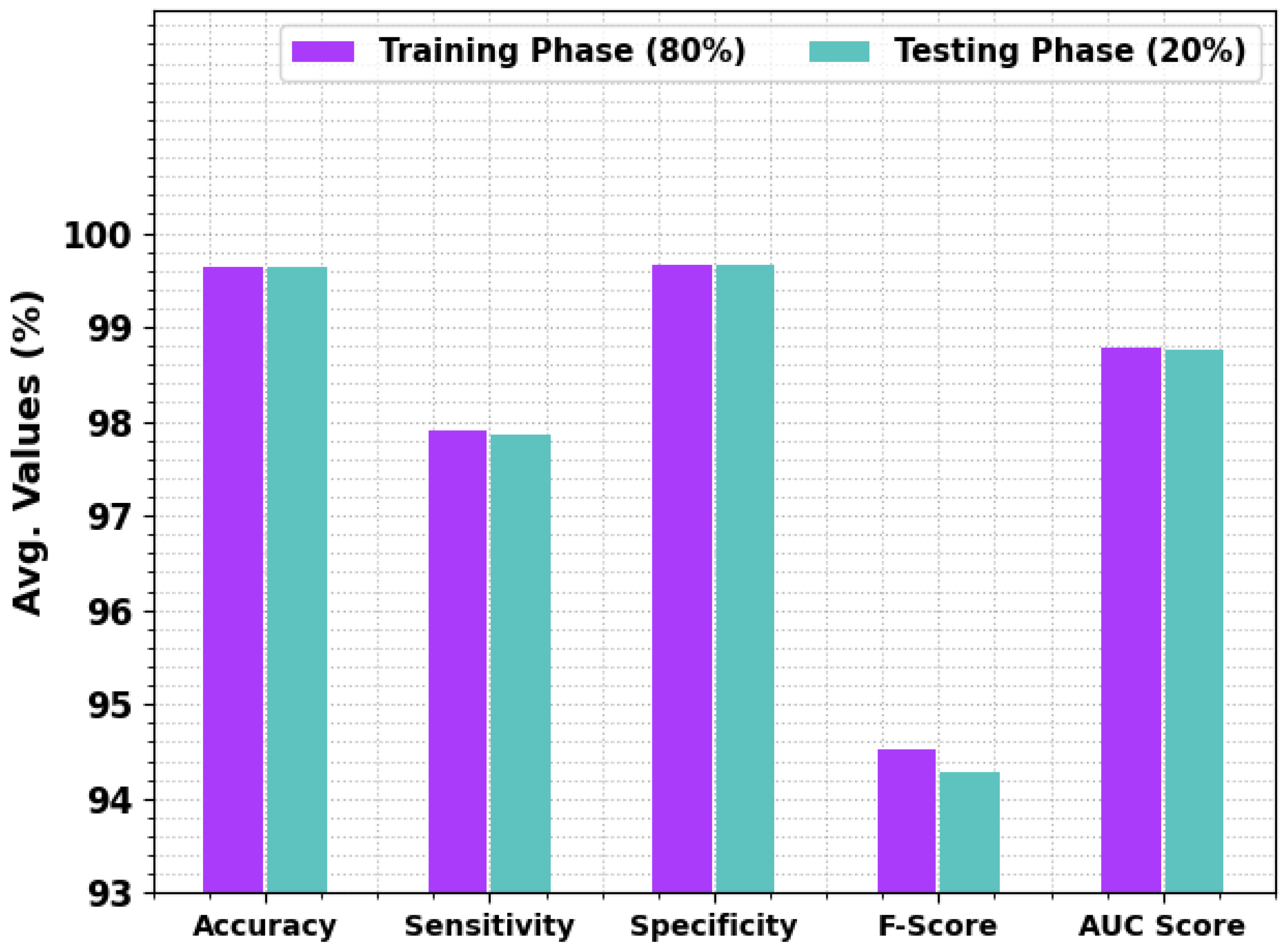 Dimension learning based chimp optimizer for energy efficient wireless  sensor networks