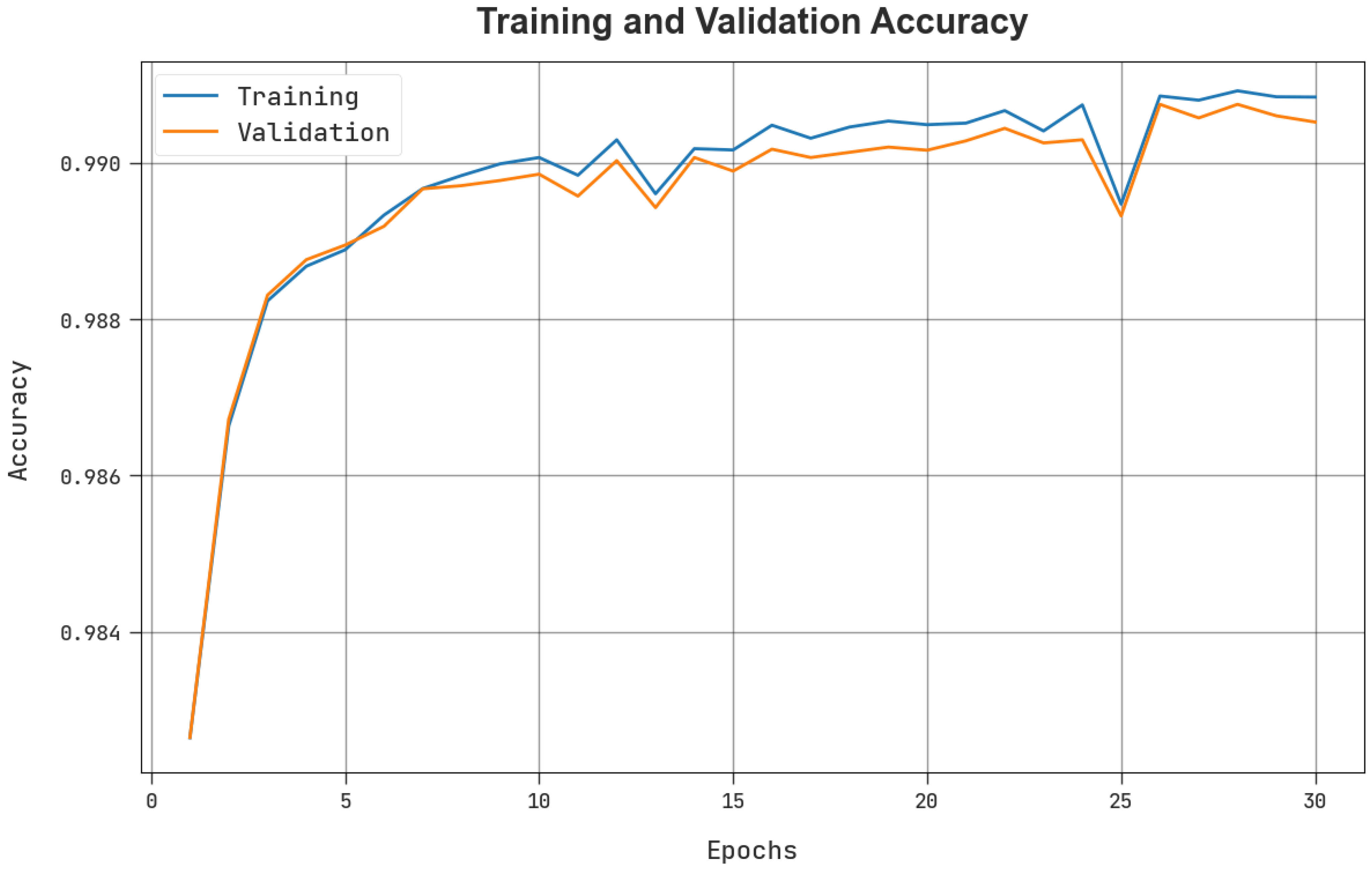 Sensors 23 04073 g006 Sensors 23 04073 g006