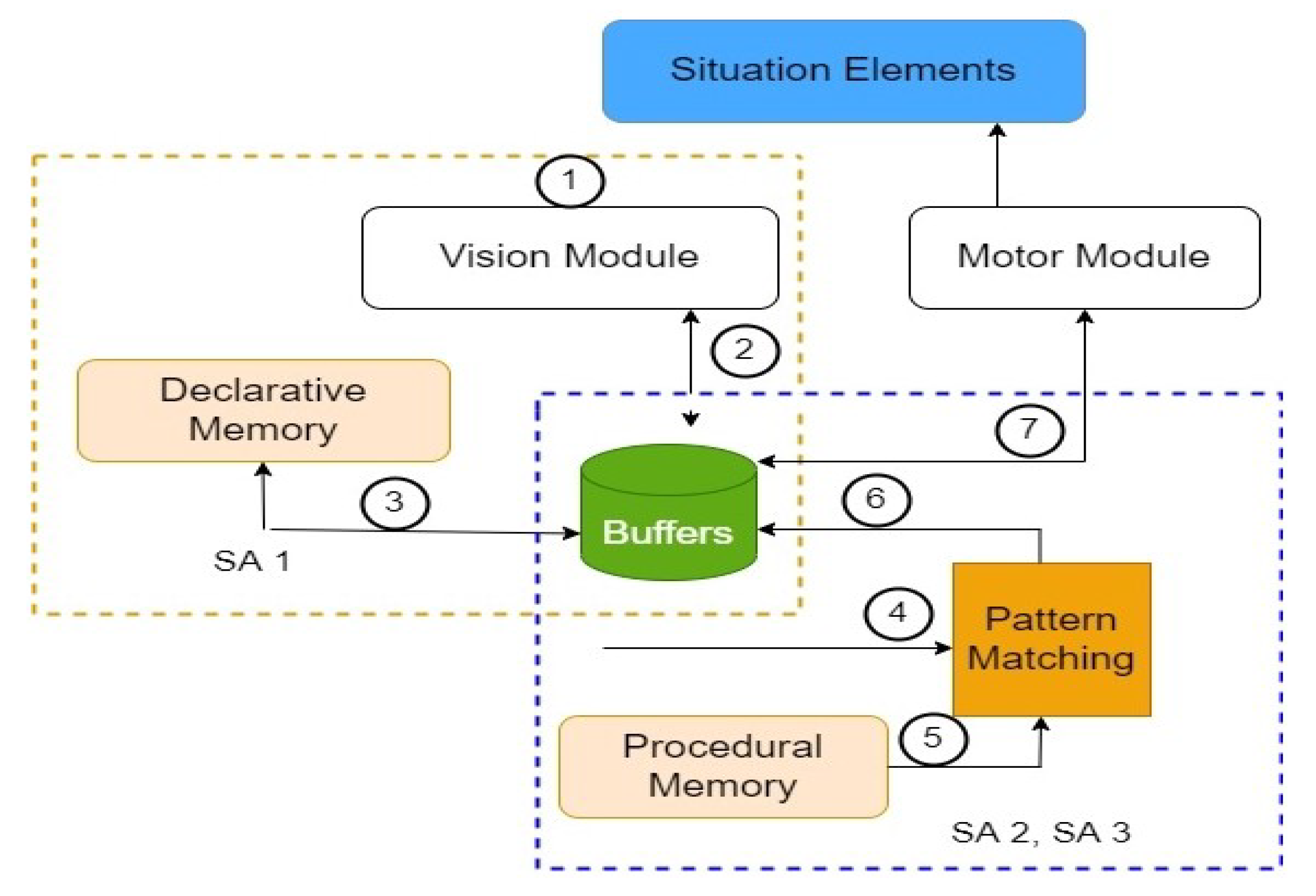 Sensors 23 04075 g002