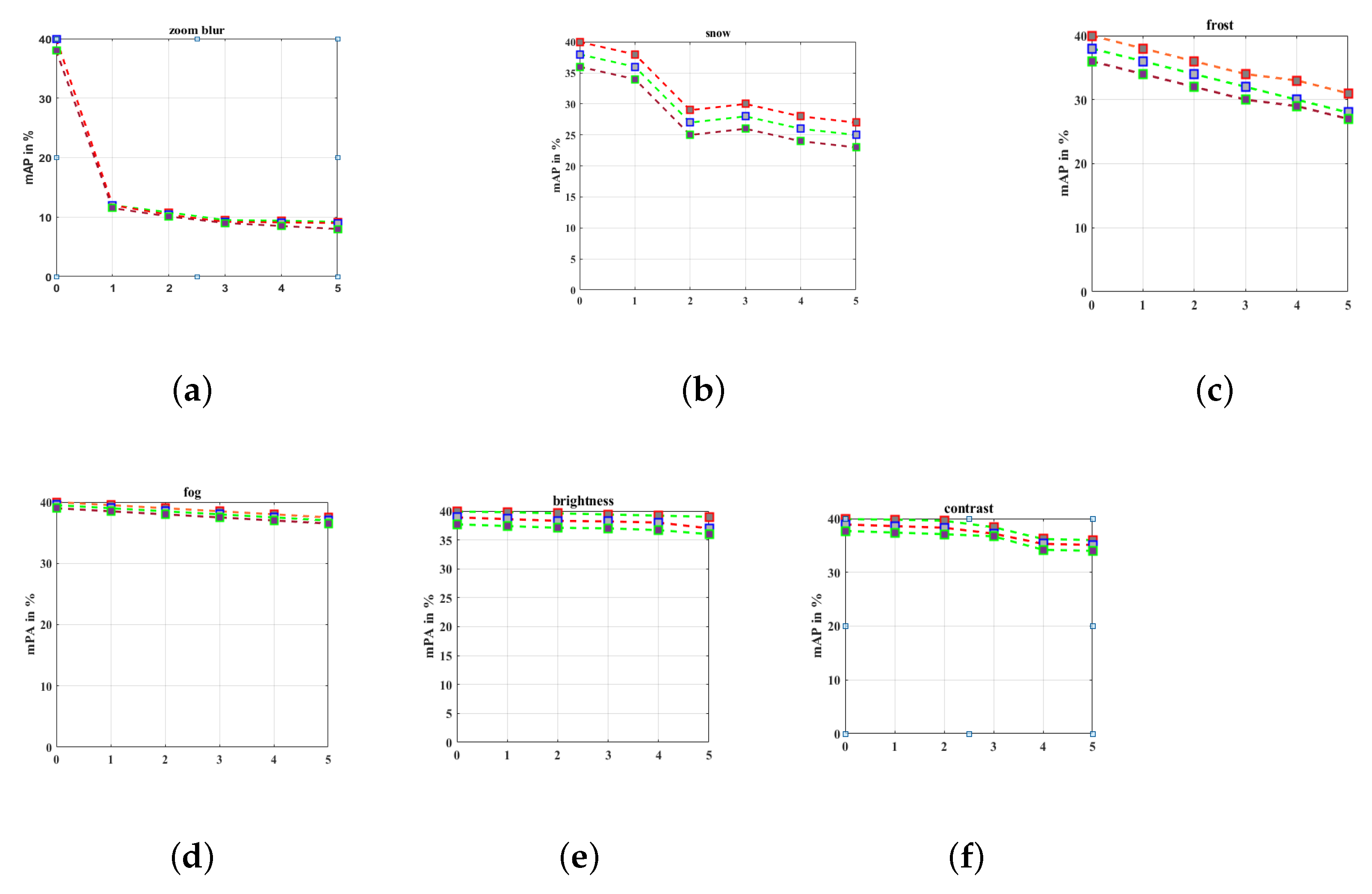 Sensors 23 04075 g005