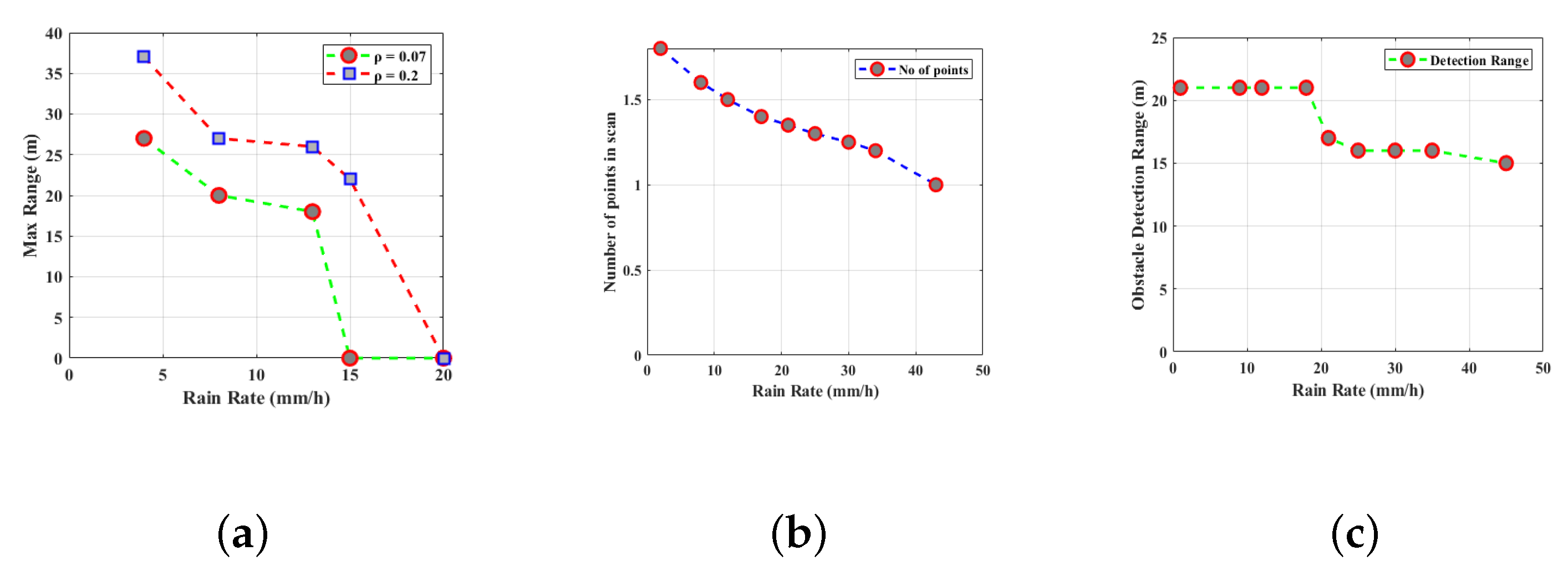 Sensors 23 04075 g006