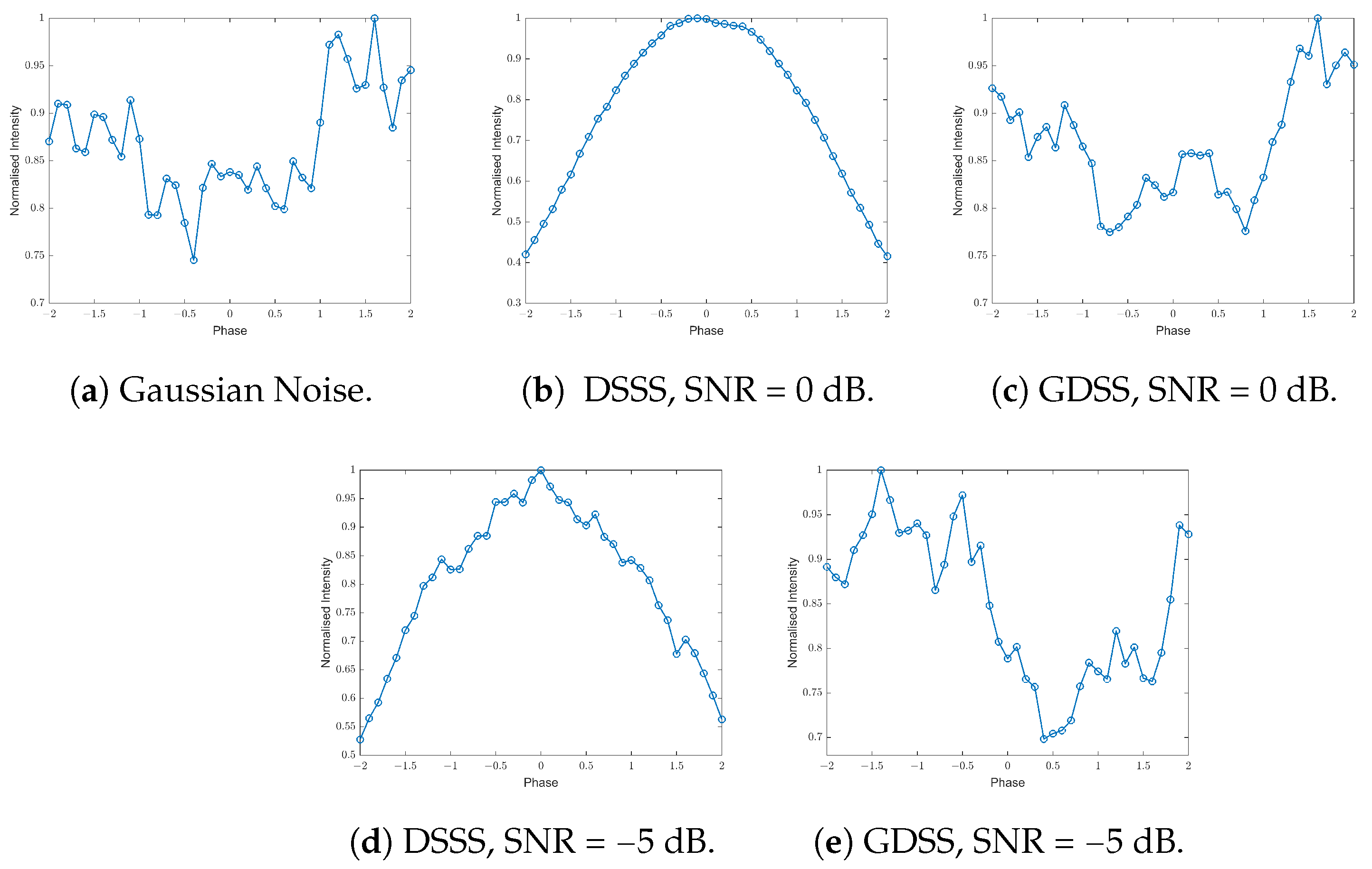 Sensors 23 04081 g009 Sensors 23 04081 g009