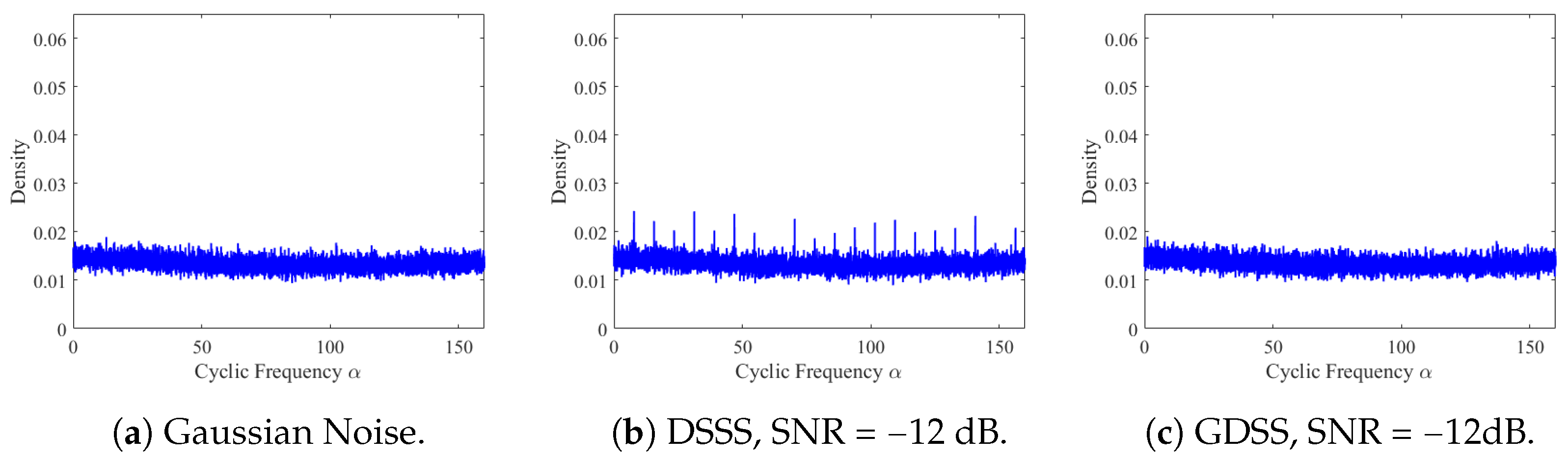 Sensors 23 04081 g010 Sensors 23 04081 g010
