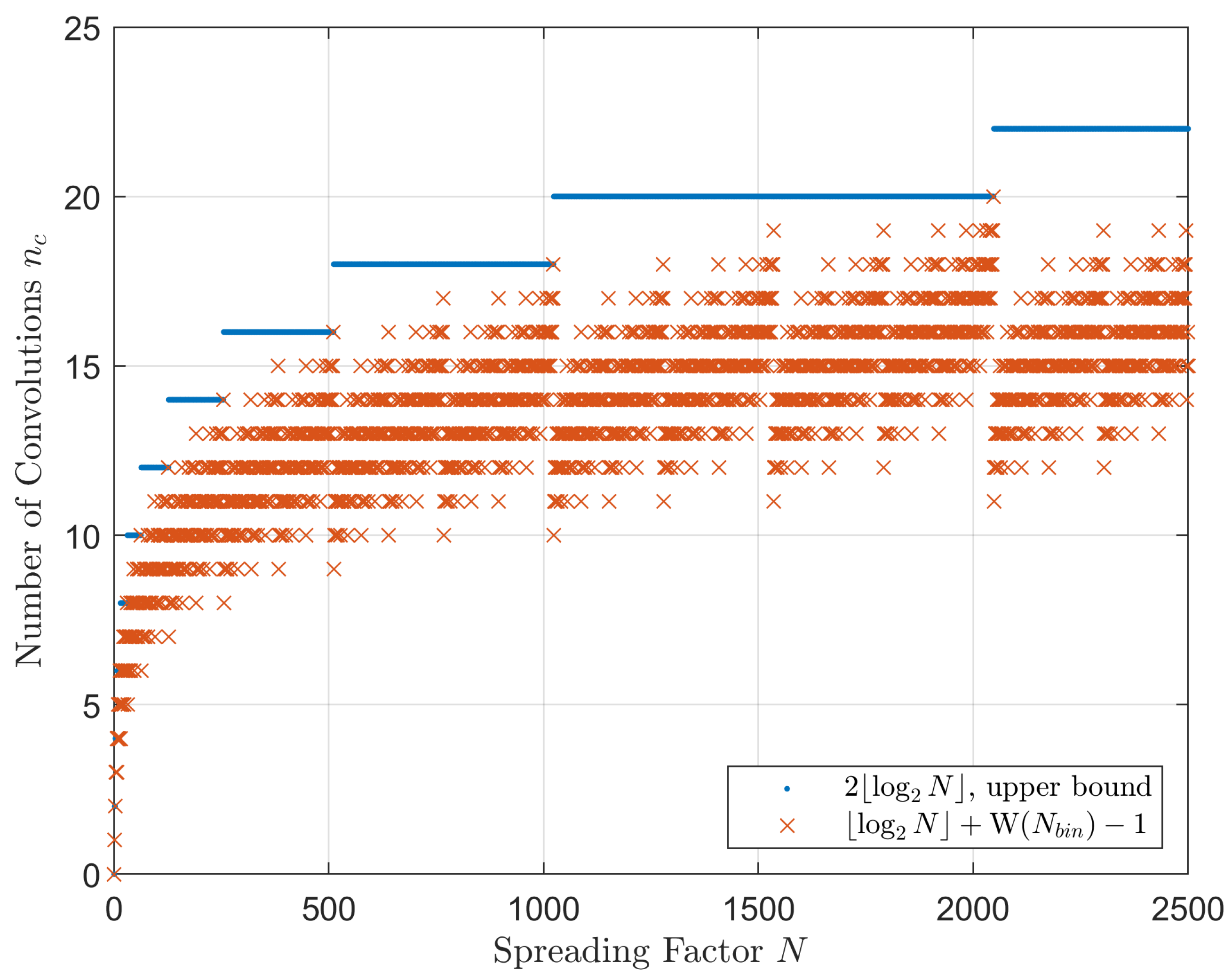 Sensors 23 04081 g012 Sensors 23 04081 g012