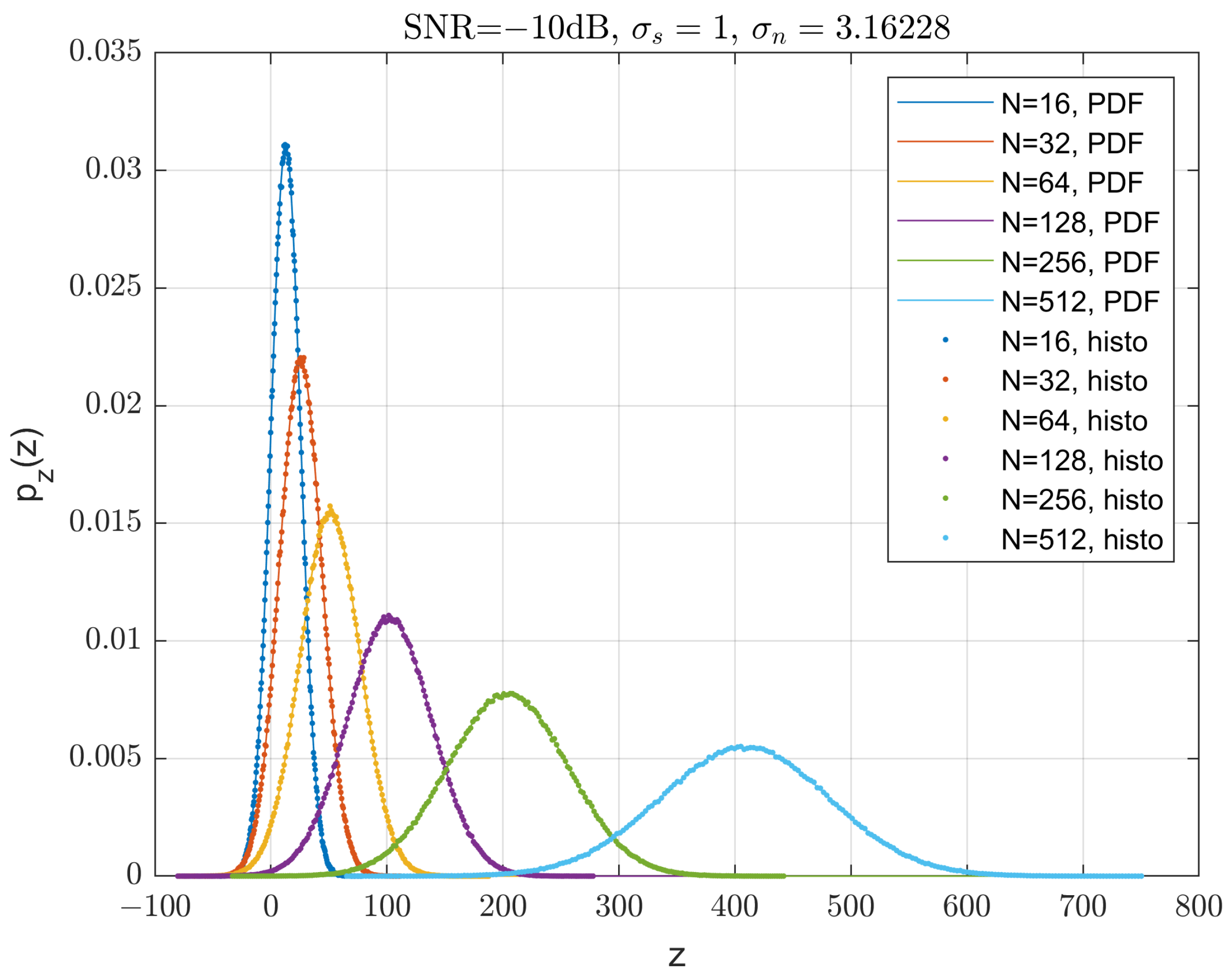 Sensors 23 04081 g013 Sensors 23 04081 g013