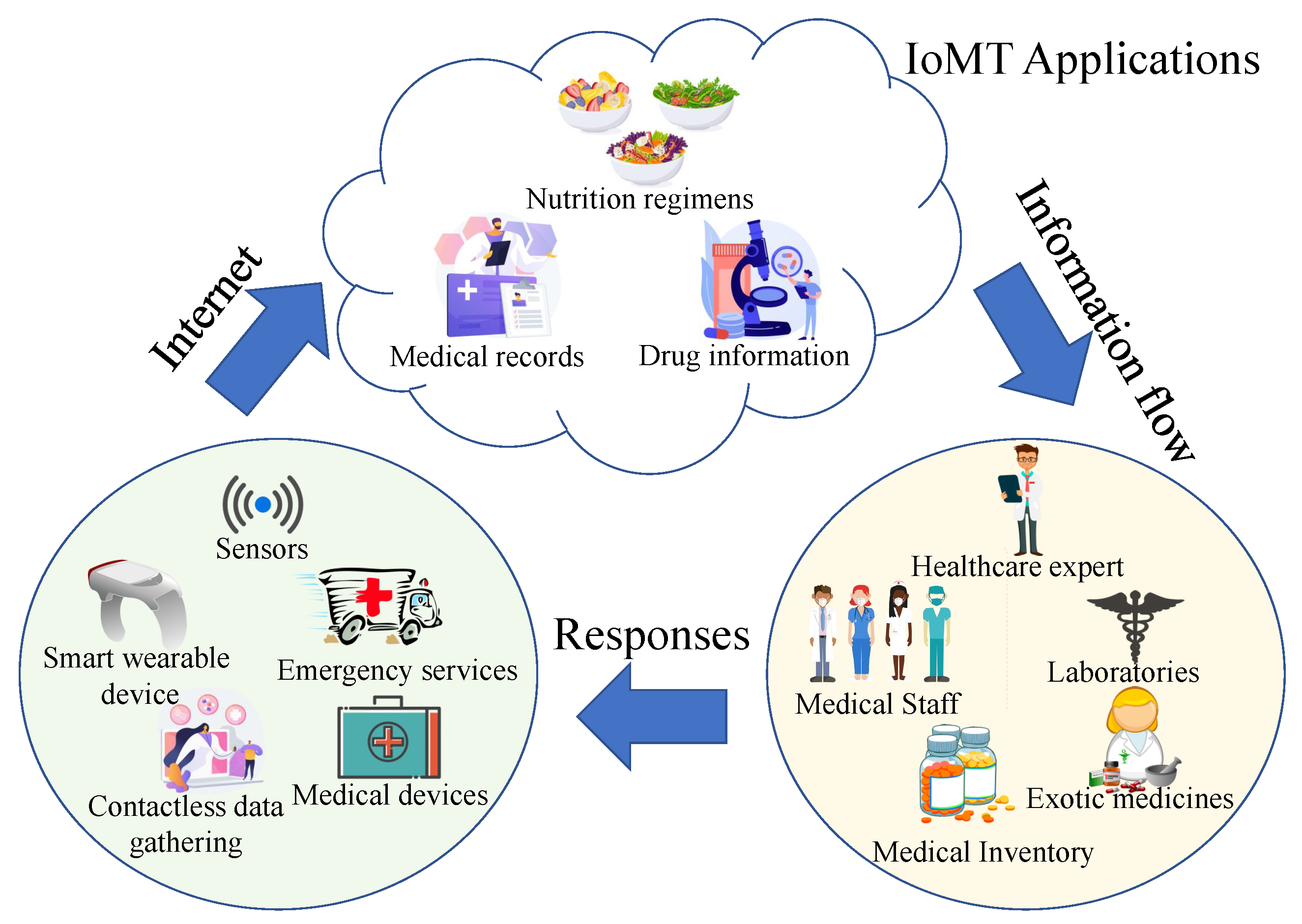 What is Machine Learning? Explained with example. – Sagar Goyal