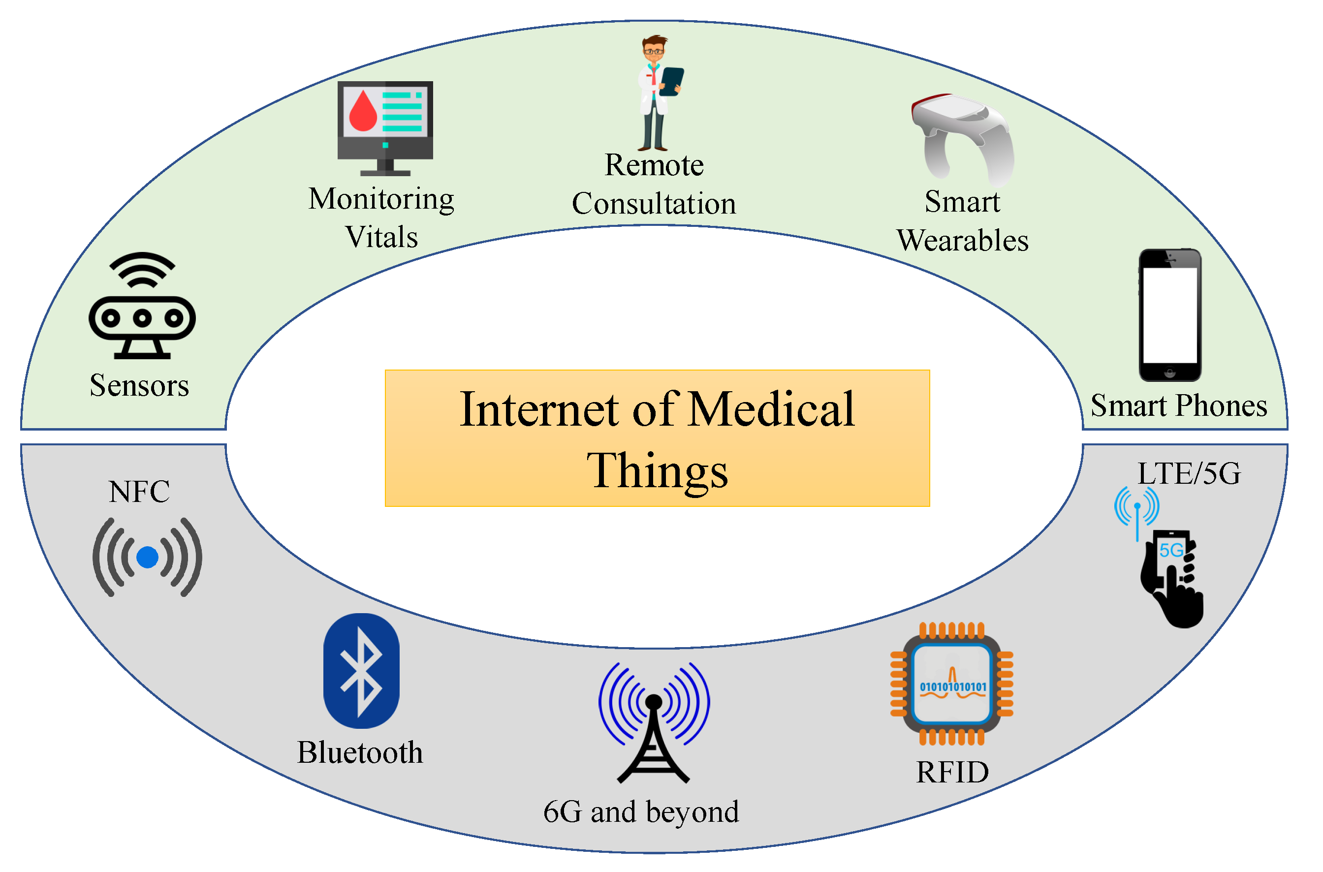 Sensors 23 04082 g002
