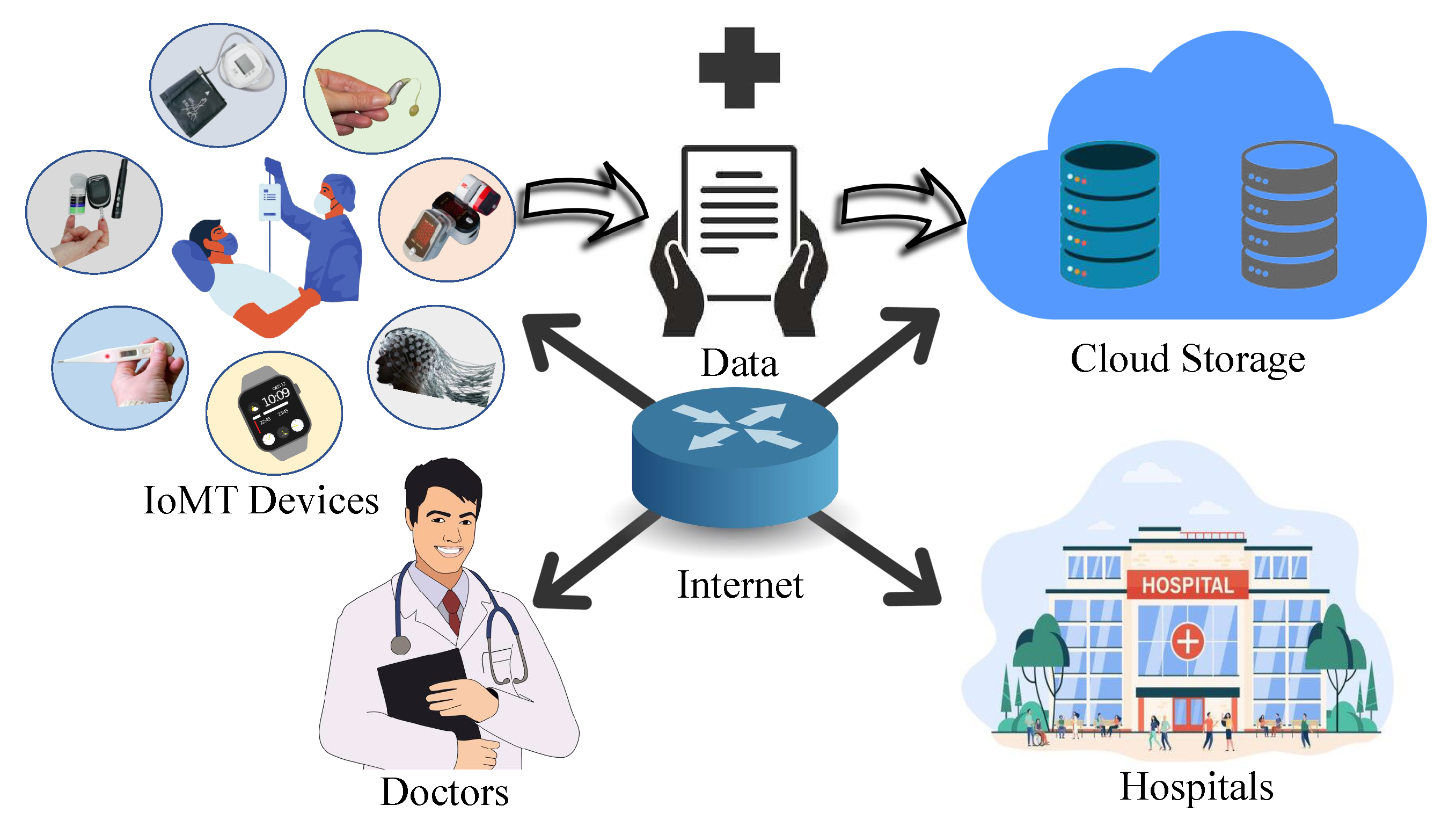 Sensors 23 04082 g003