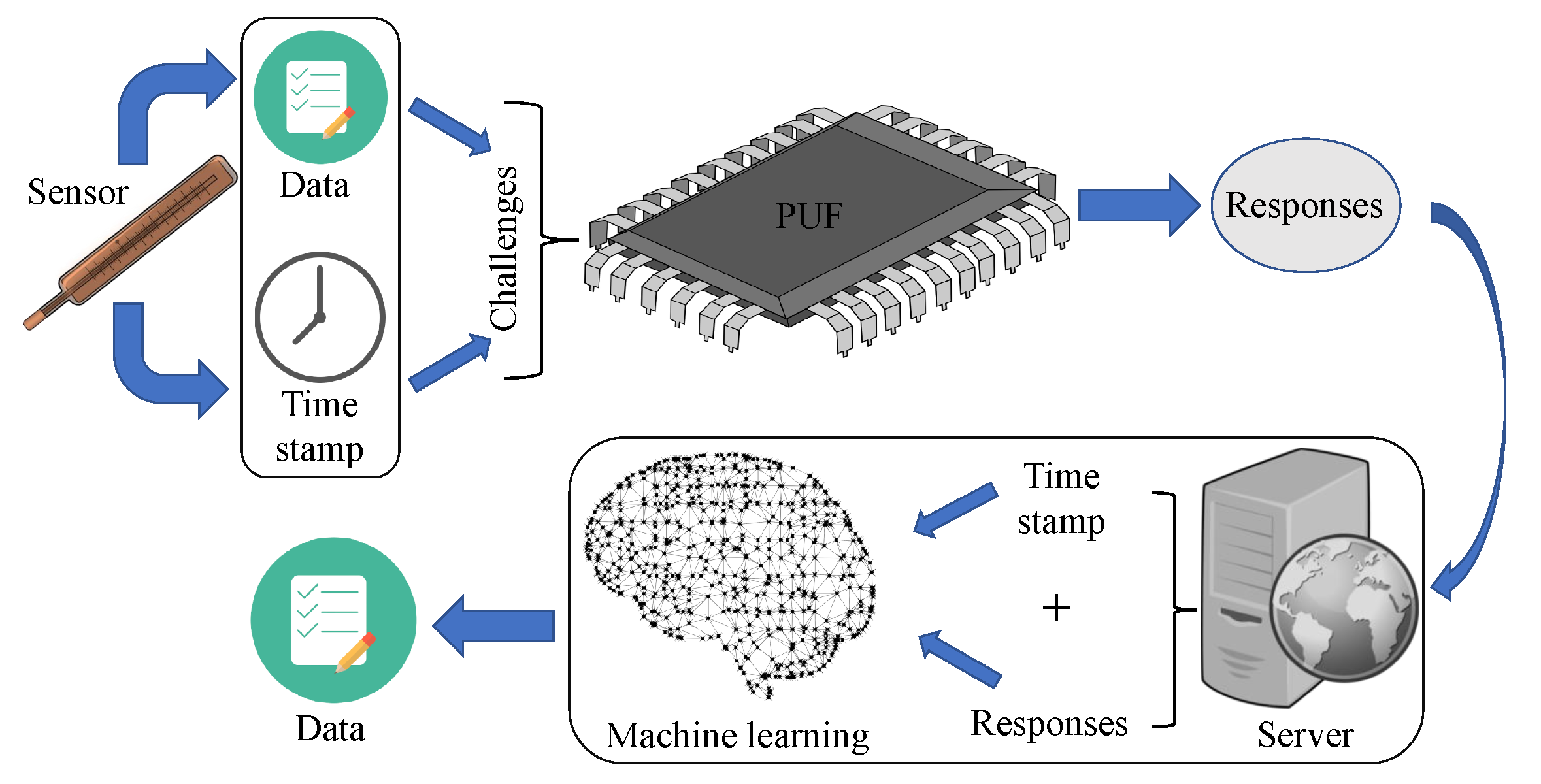 Sensors 23 04082 g008