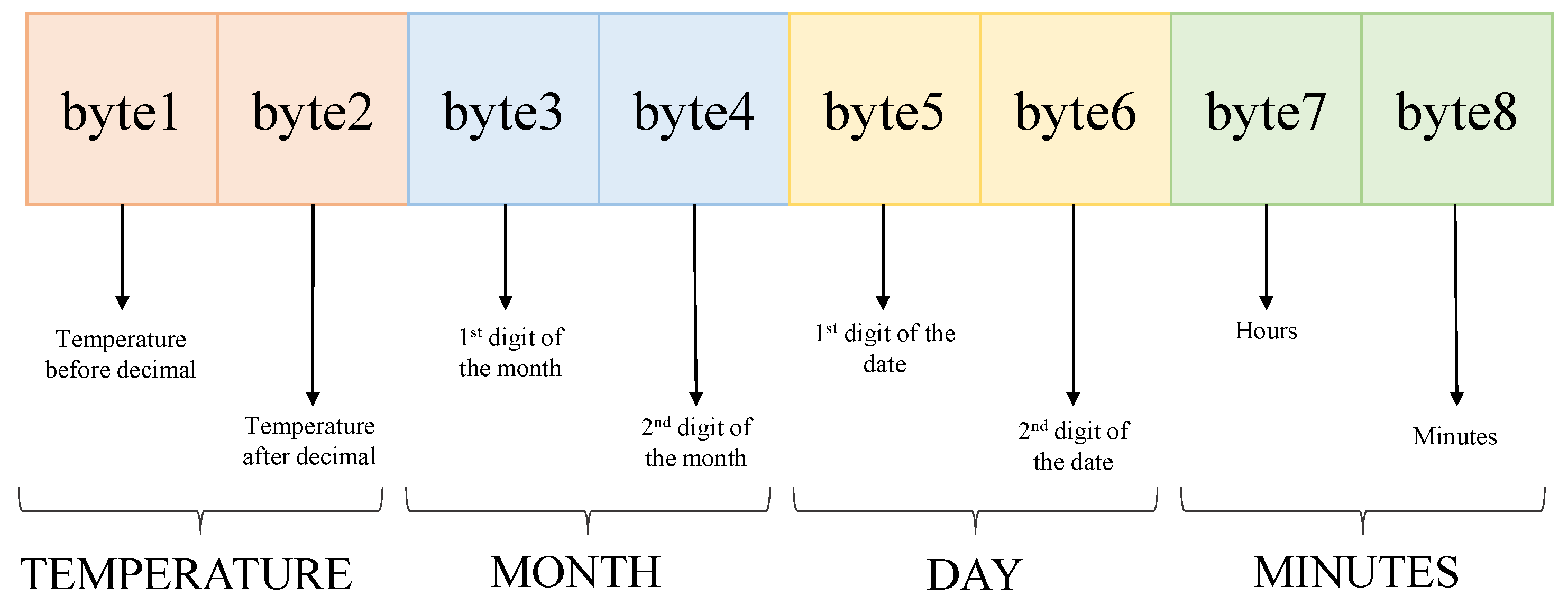 Sensors 23 04082 g011