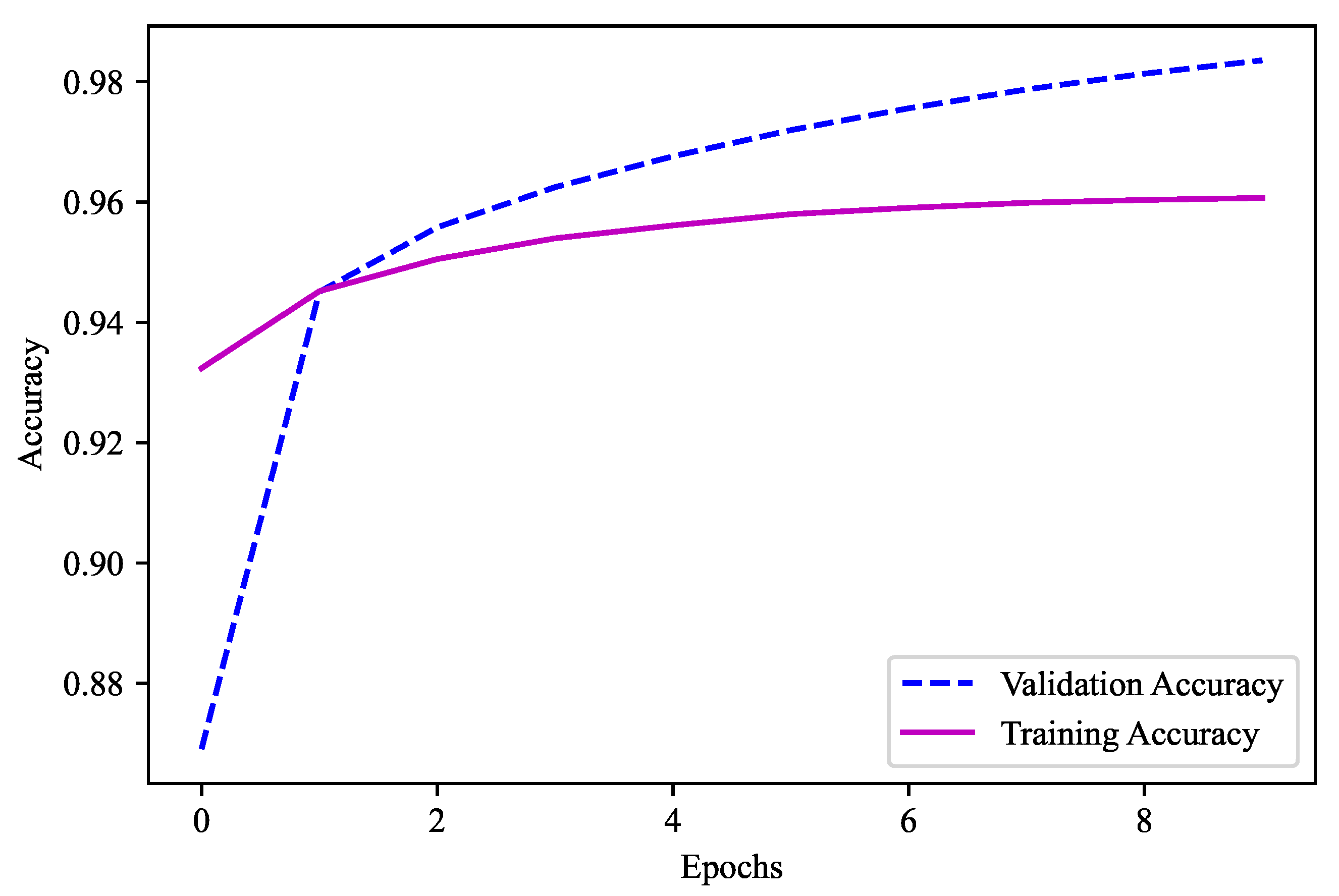 Sensors 23 04082 g013