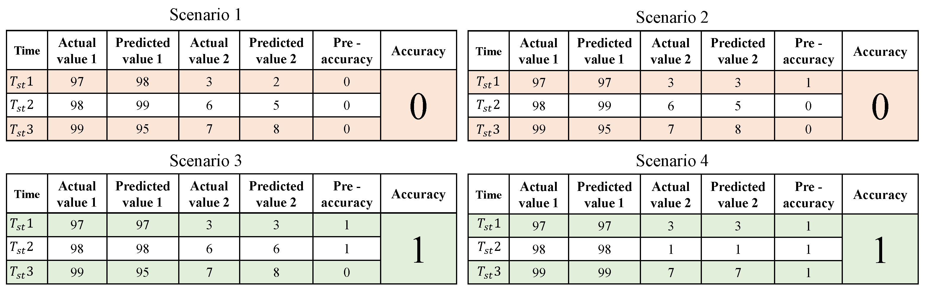 Sensors 23 04082 g016