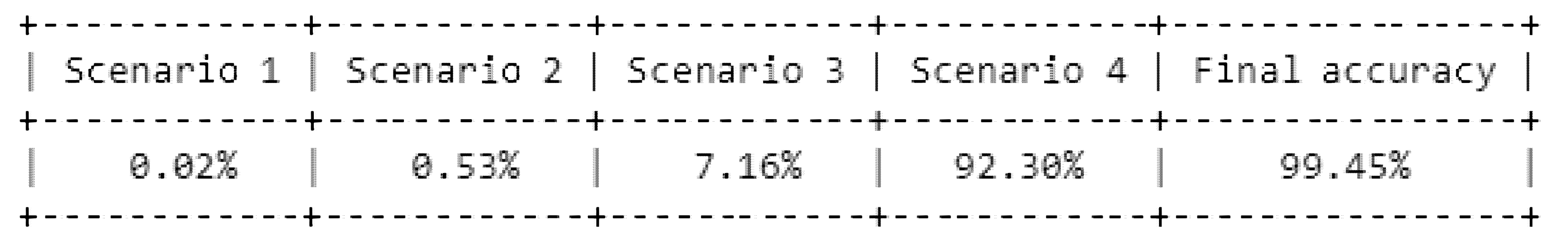 Sensors 23 04082 g017