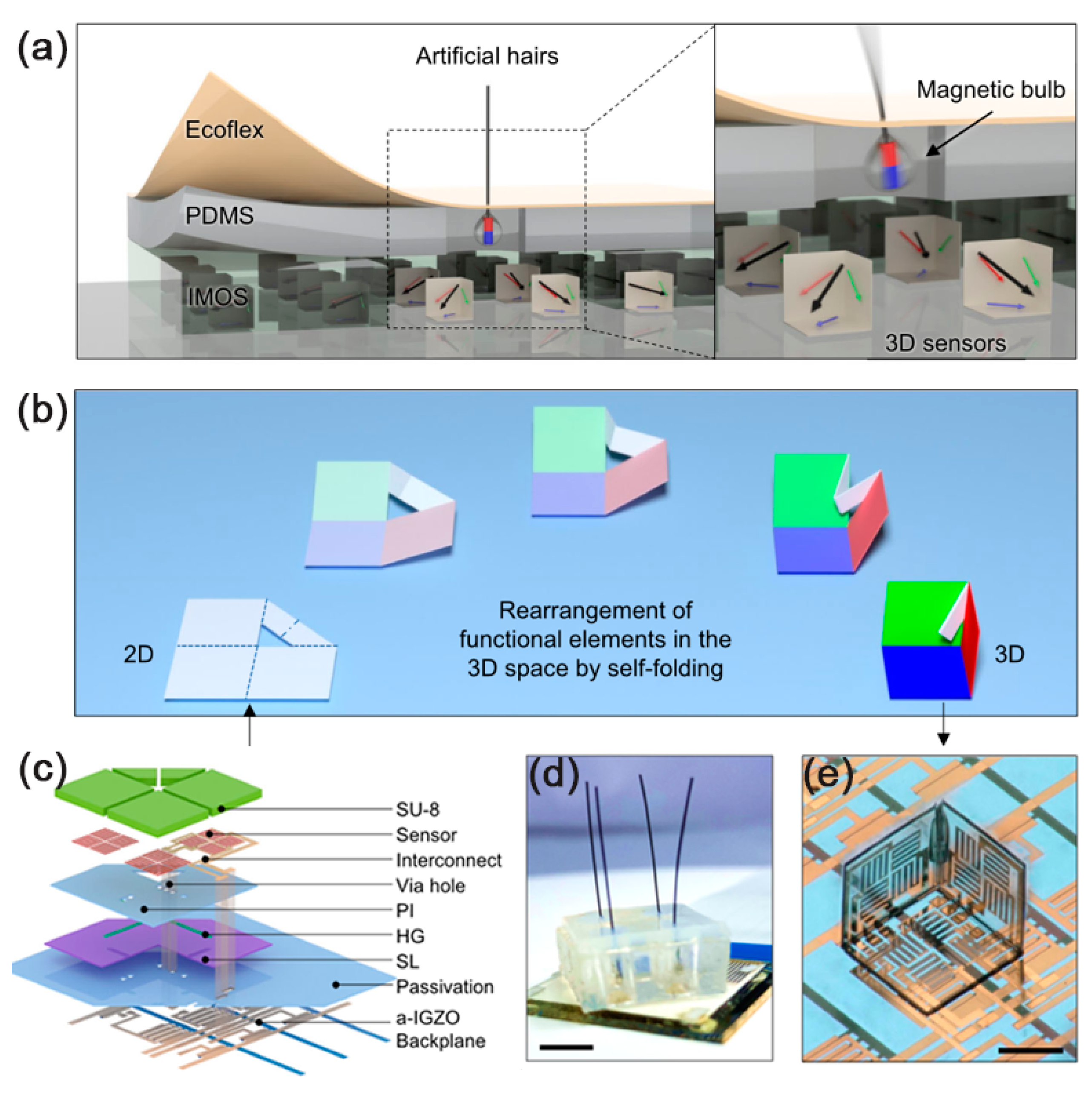 Sensors 23 04083 g005 Sensors 23 04083 g005