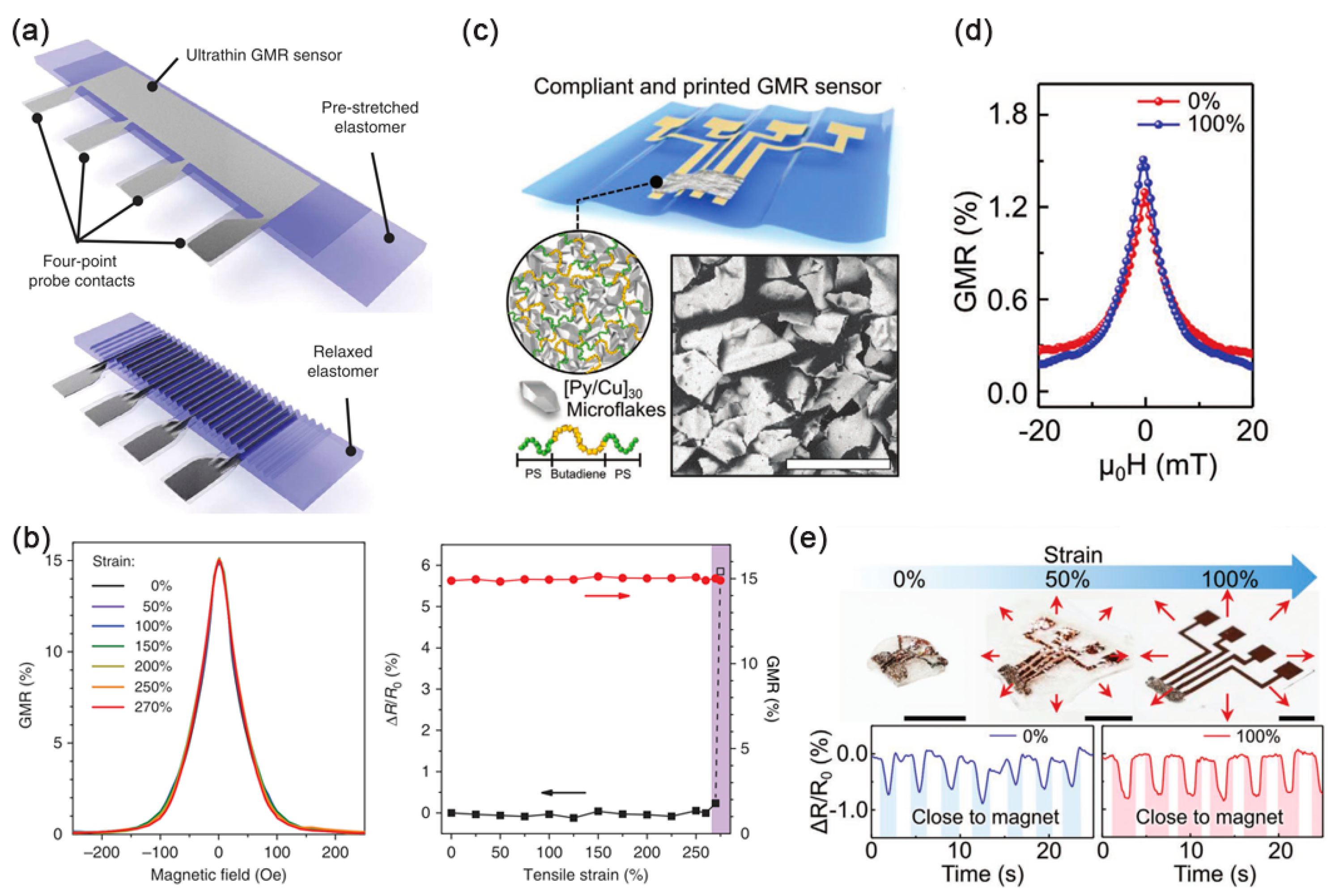 Sensors 23 04083 g008 Sensors 23 04083 g008