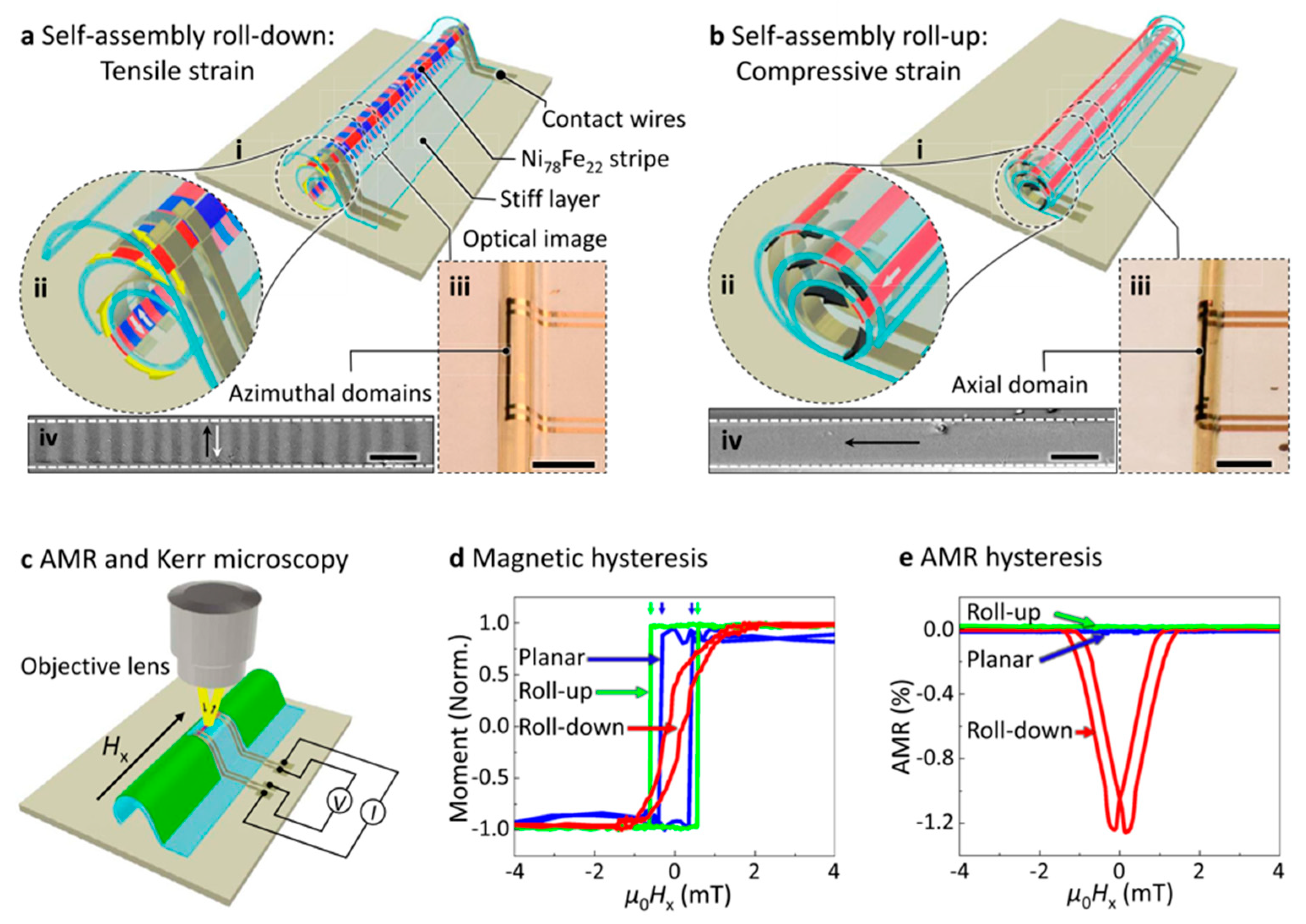 Sensors 23 04083 g014 Sensors 23 04083 g014
