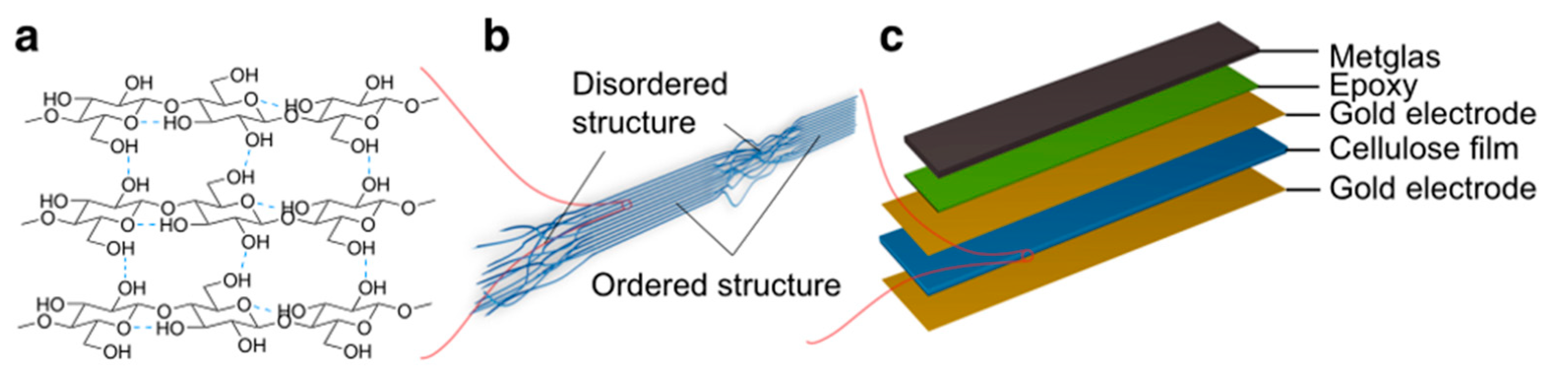 Sensors 23 04083 g017 Sensors 23 04083 g017