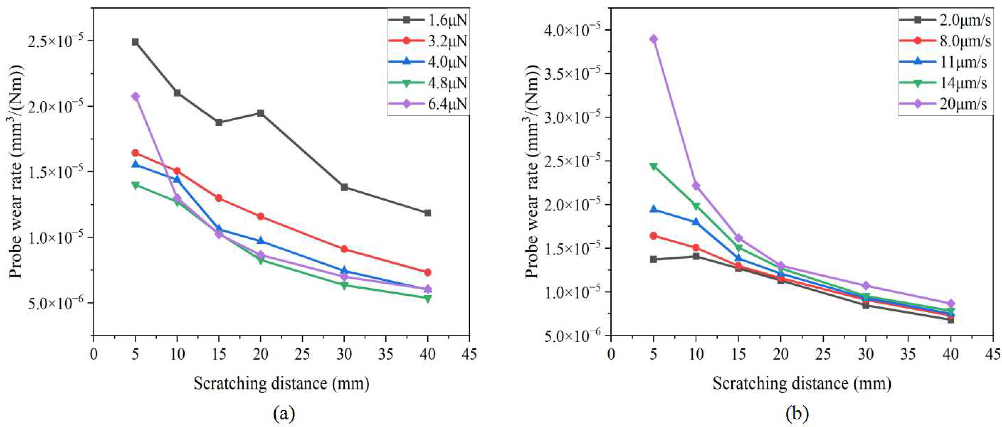 Sensors 23 04084 g008
