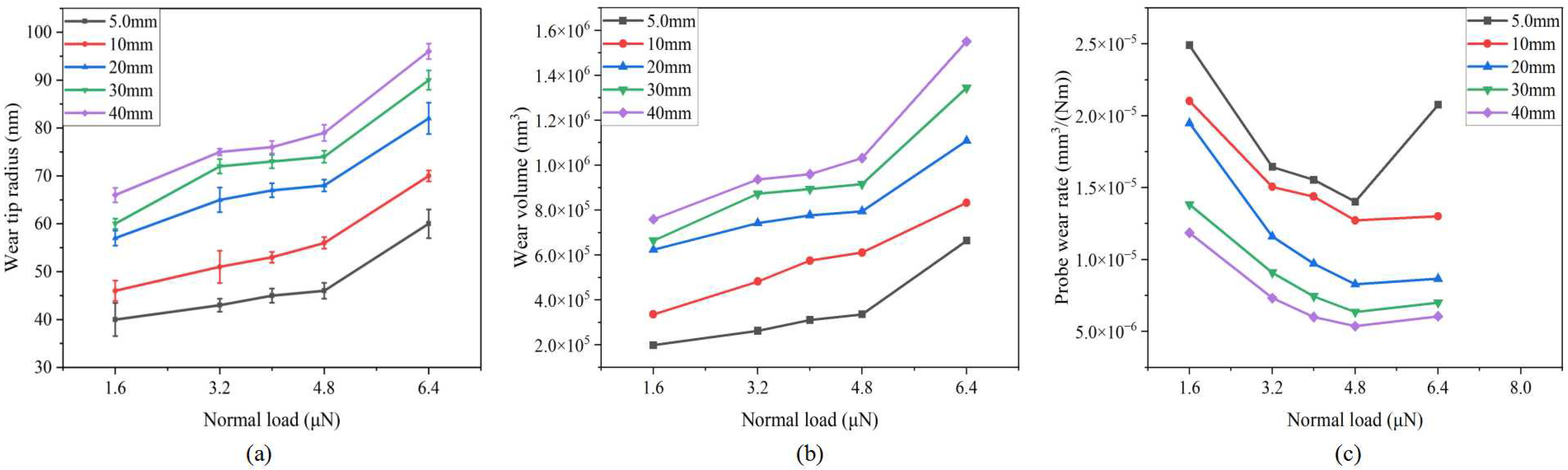 Sensors 23 04084 g009