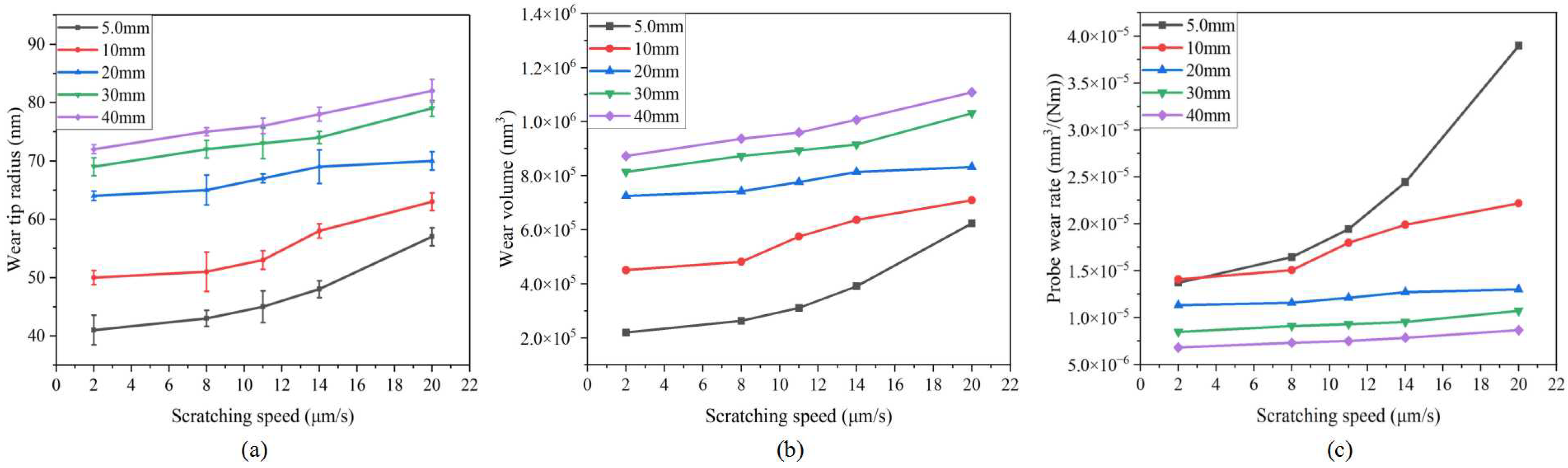 Sensors 23 04084 g010