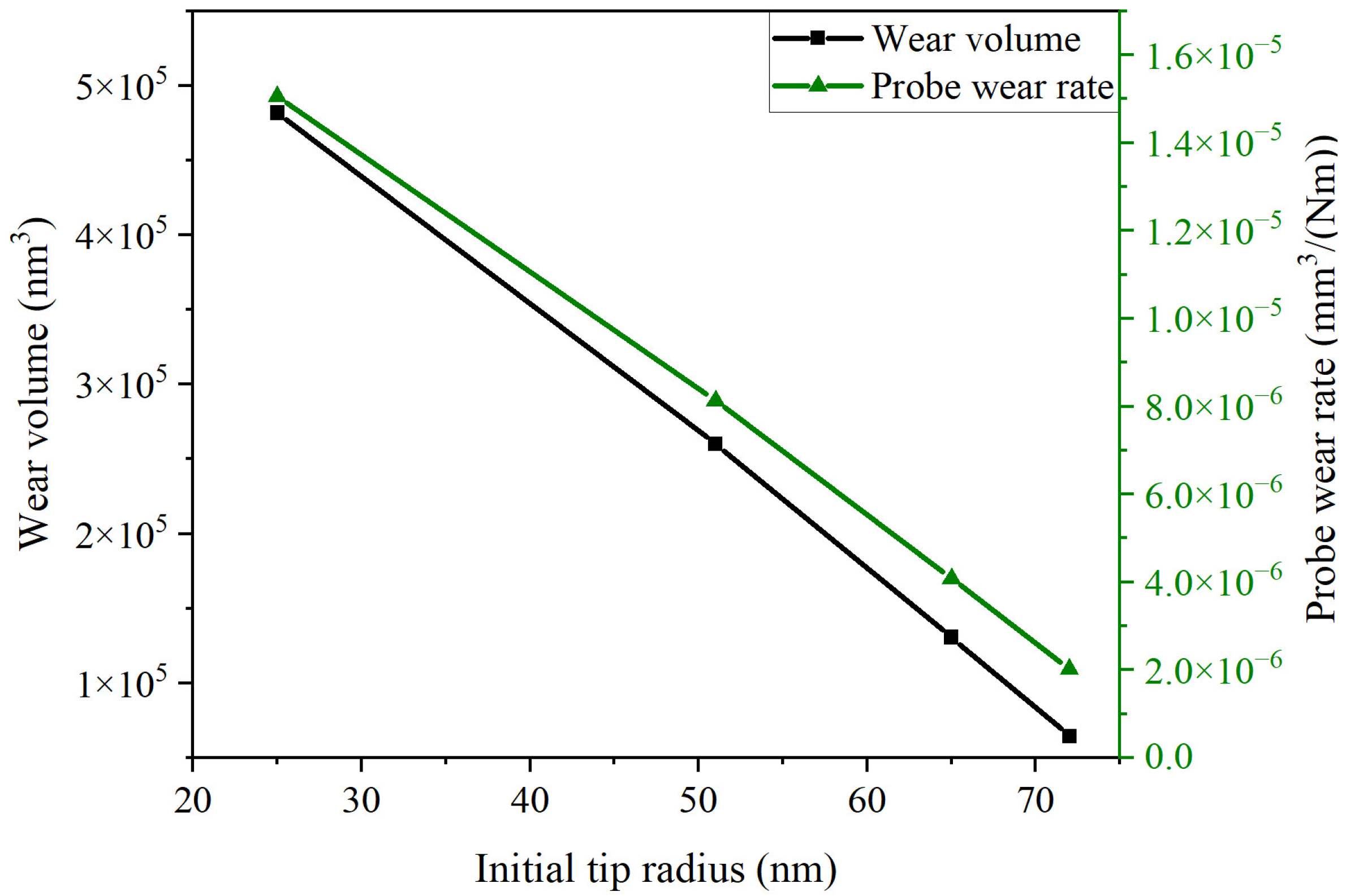 Sensors 23 04084 g011