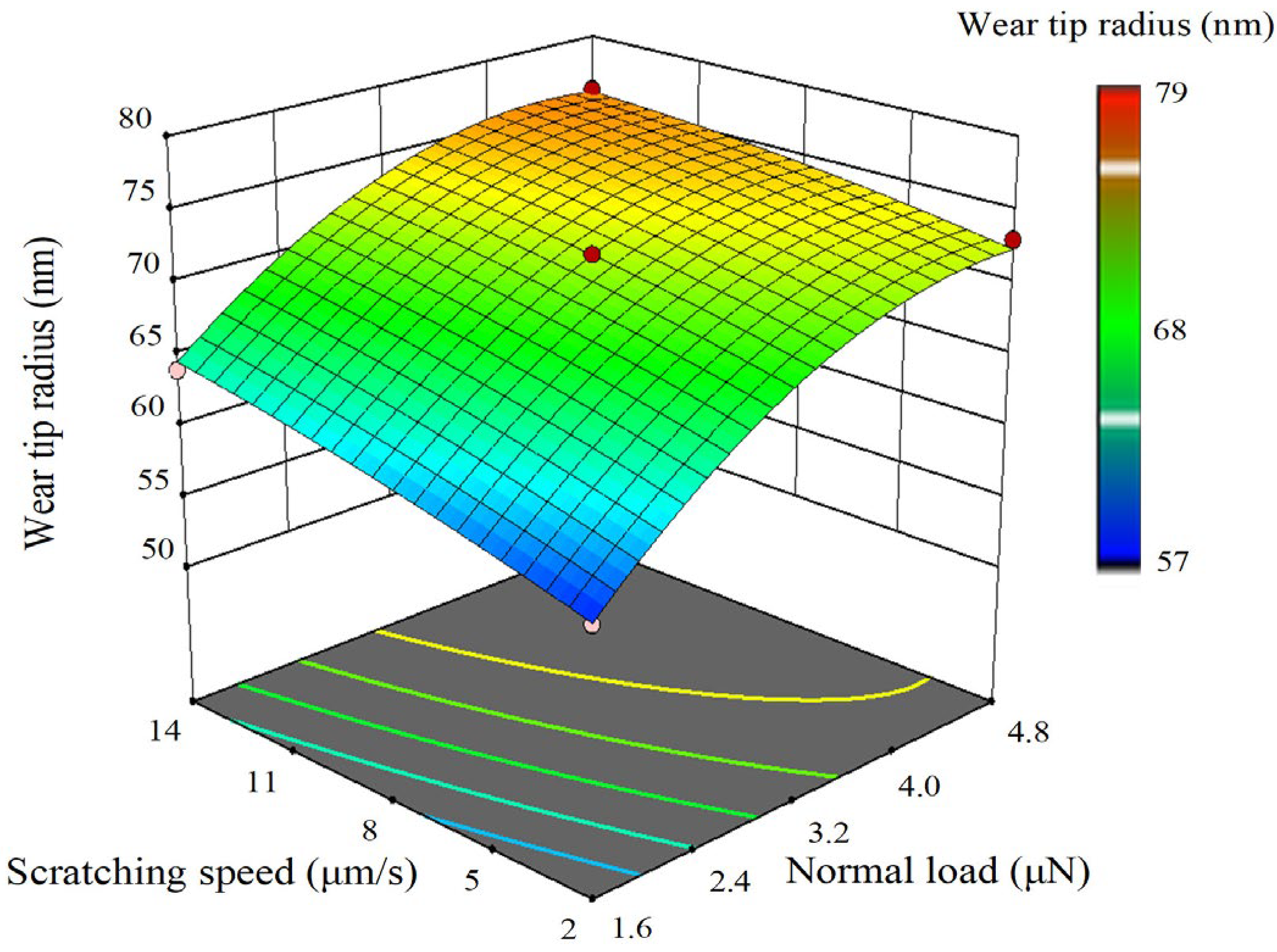 Sensors 23 04084 g013
