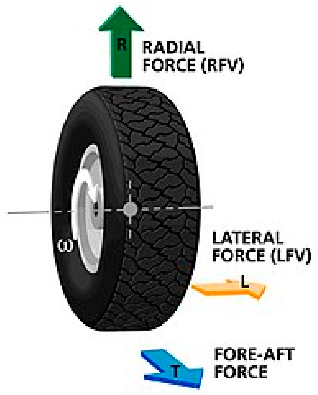 Sensors 23 04085 g001