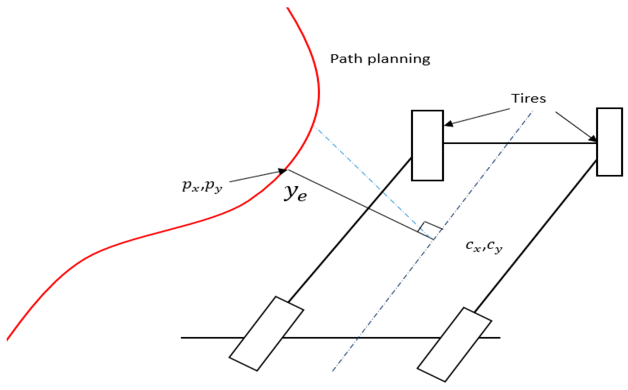 Sensors 23 04085 g003