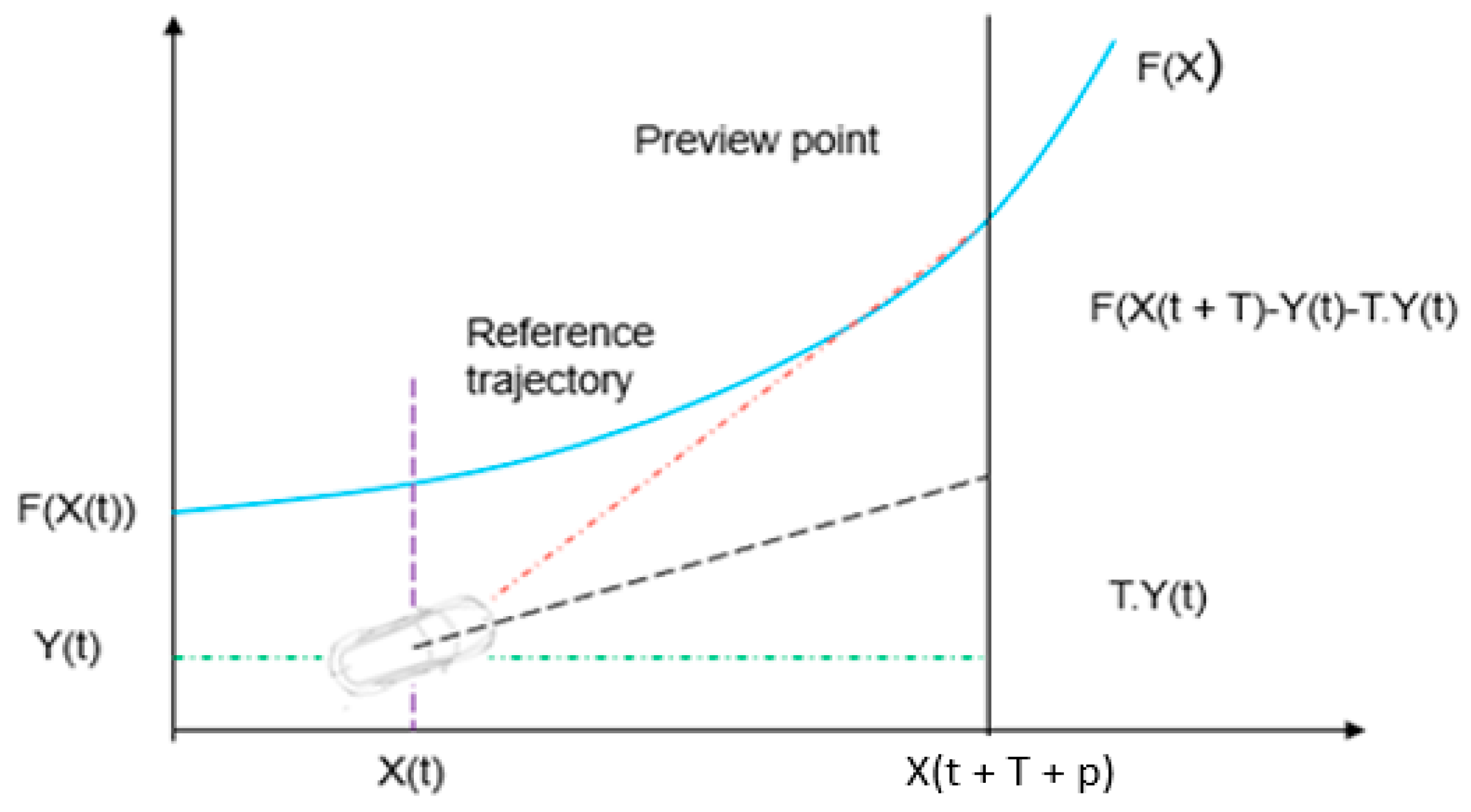 Sensors 23 04085 g004