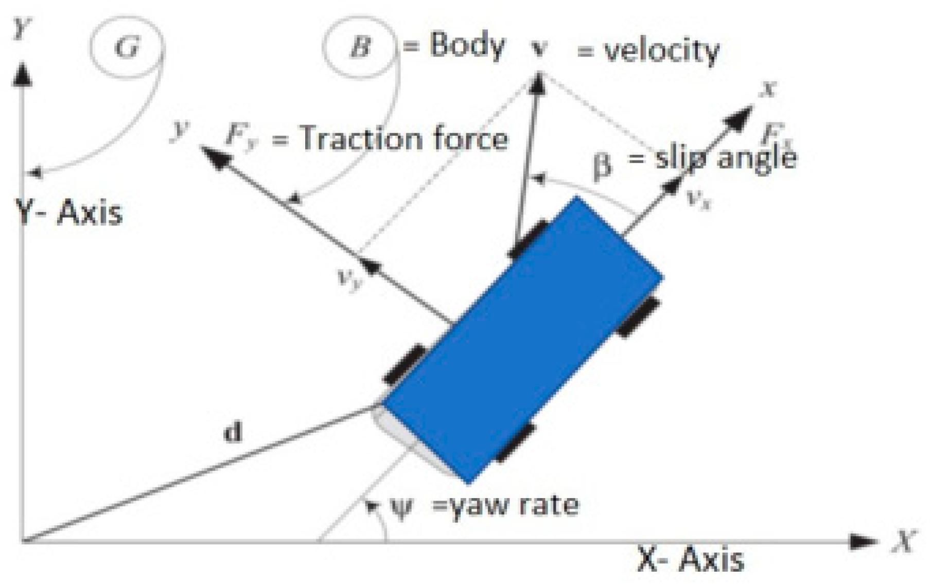 Sensors 23 04085 g005