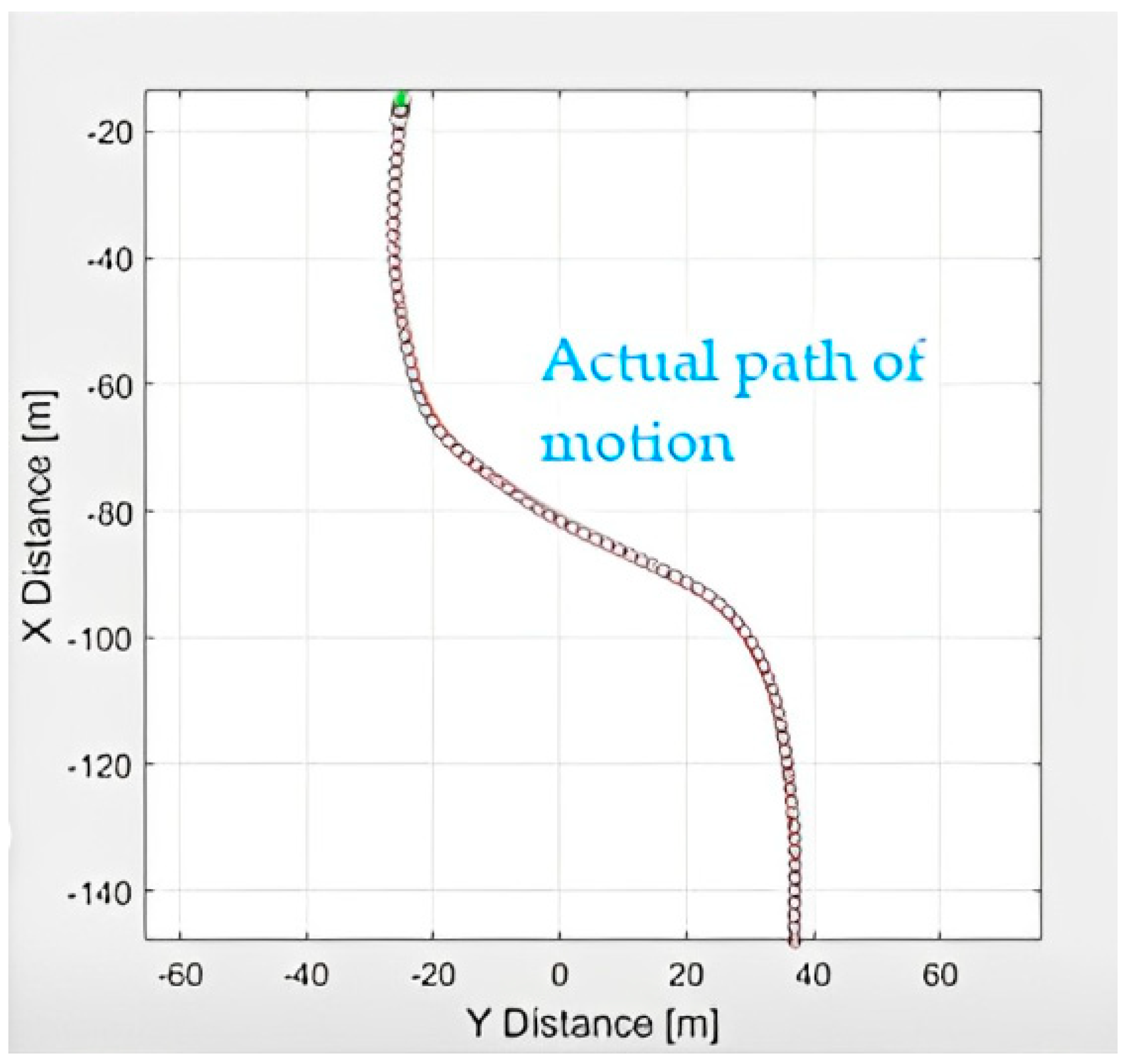 Sensors 23 04085 g006