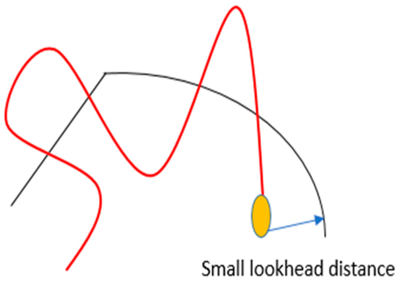 Sensors 23 04085 g008